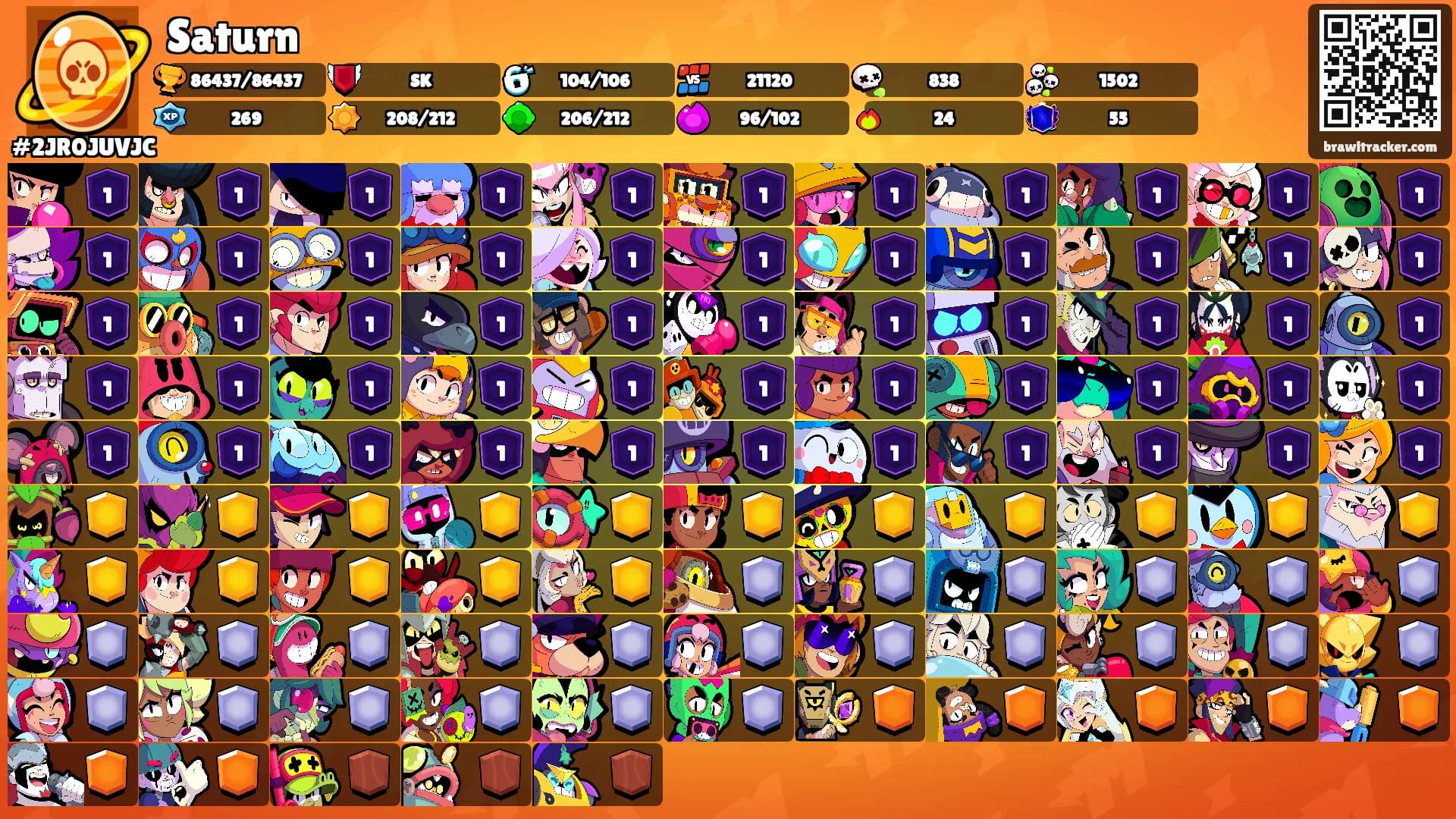 Saturn's Ranks