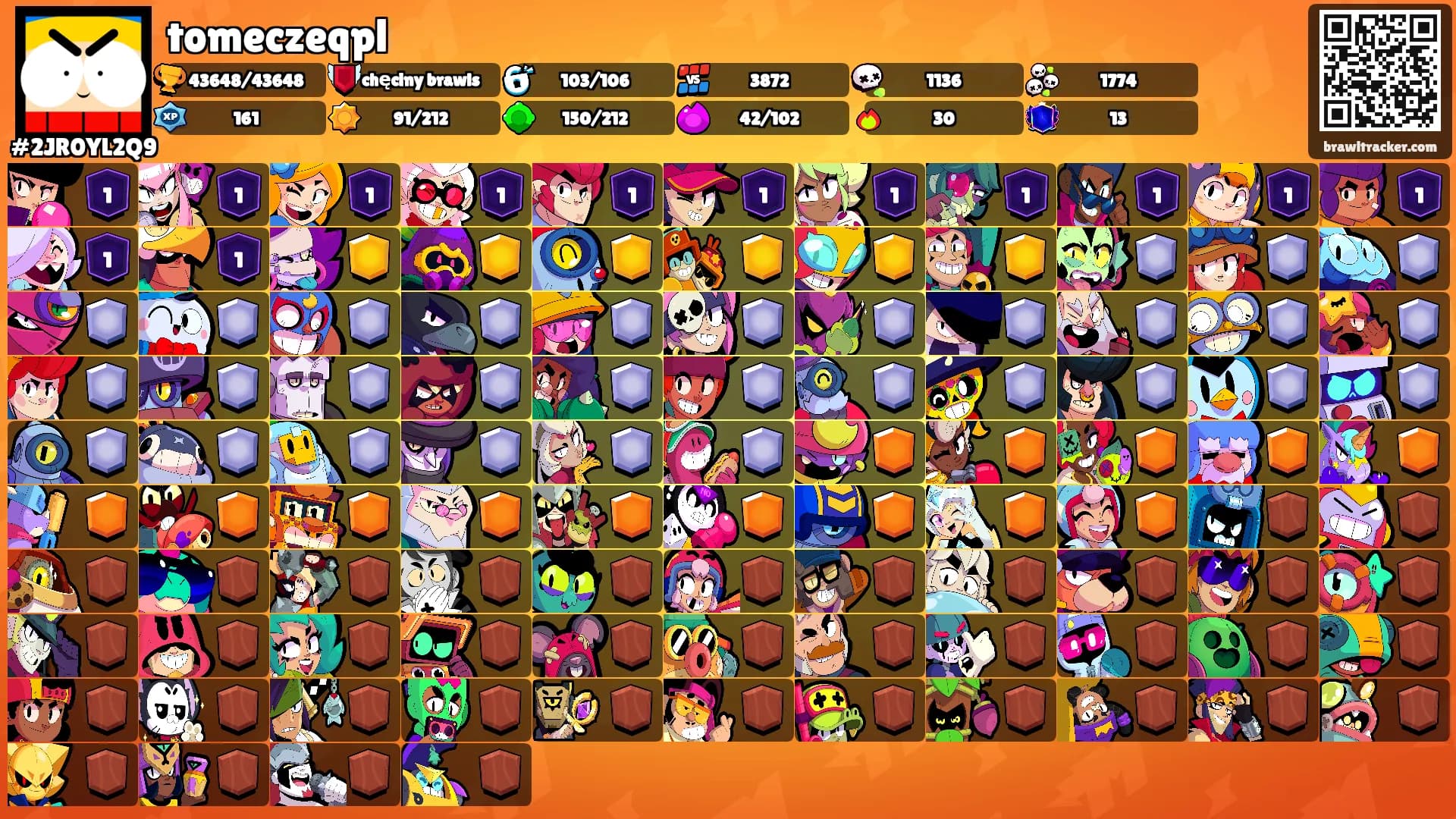 tomeczeqpl's Ranks
