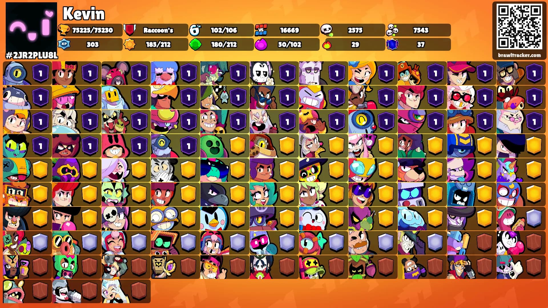 Kevin's Ranks