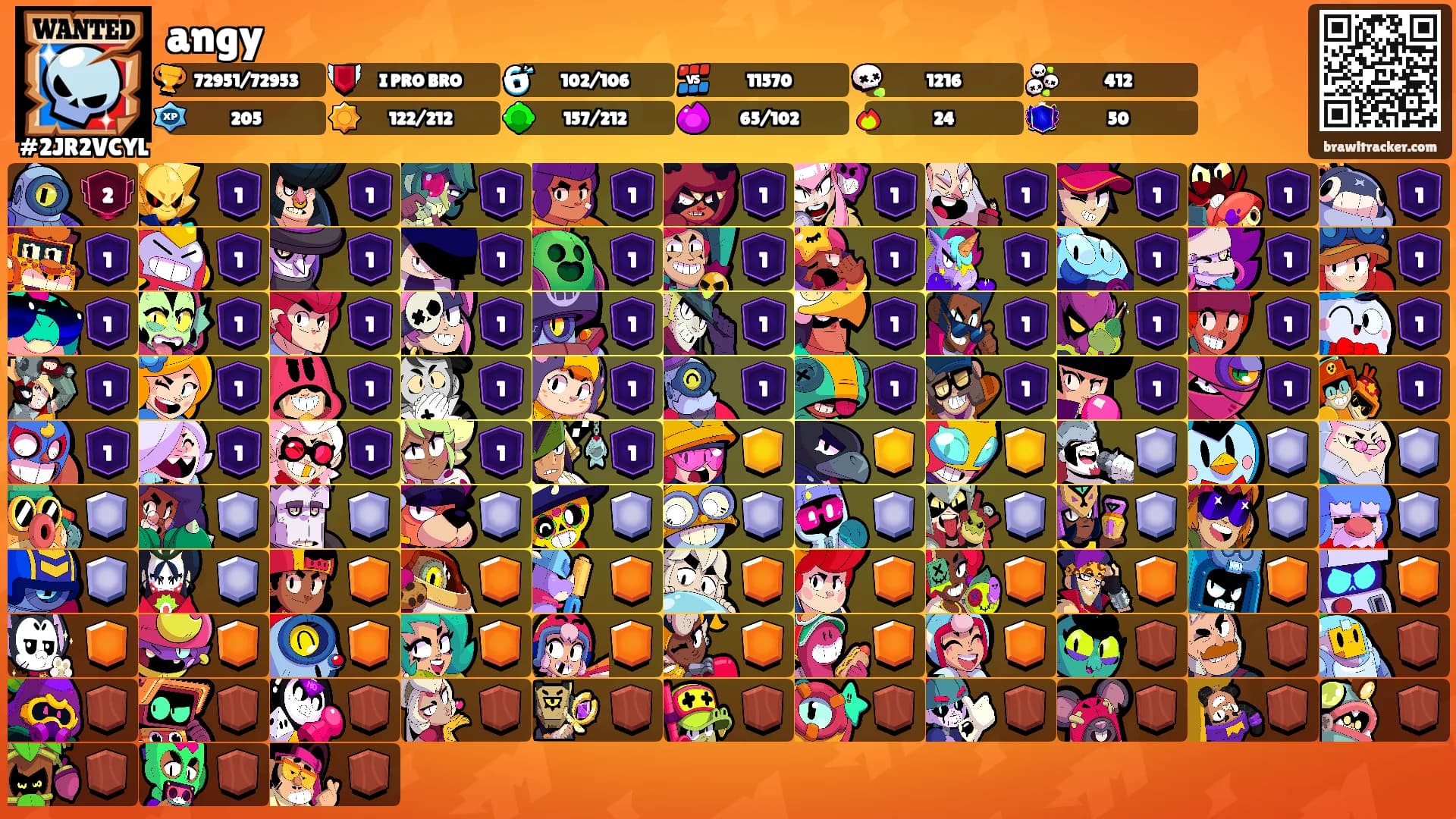 angy's Ranks