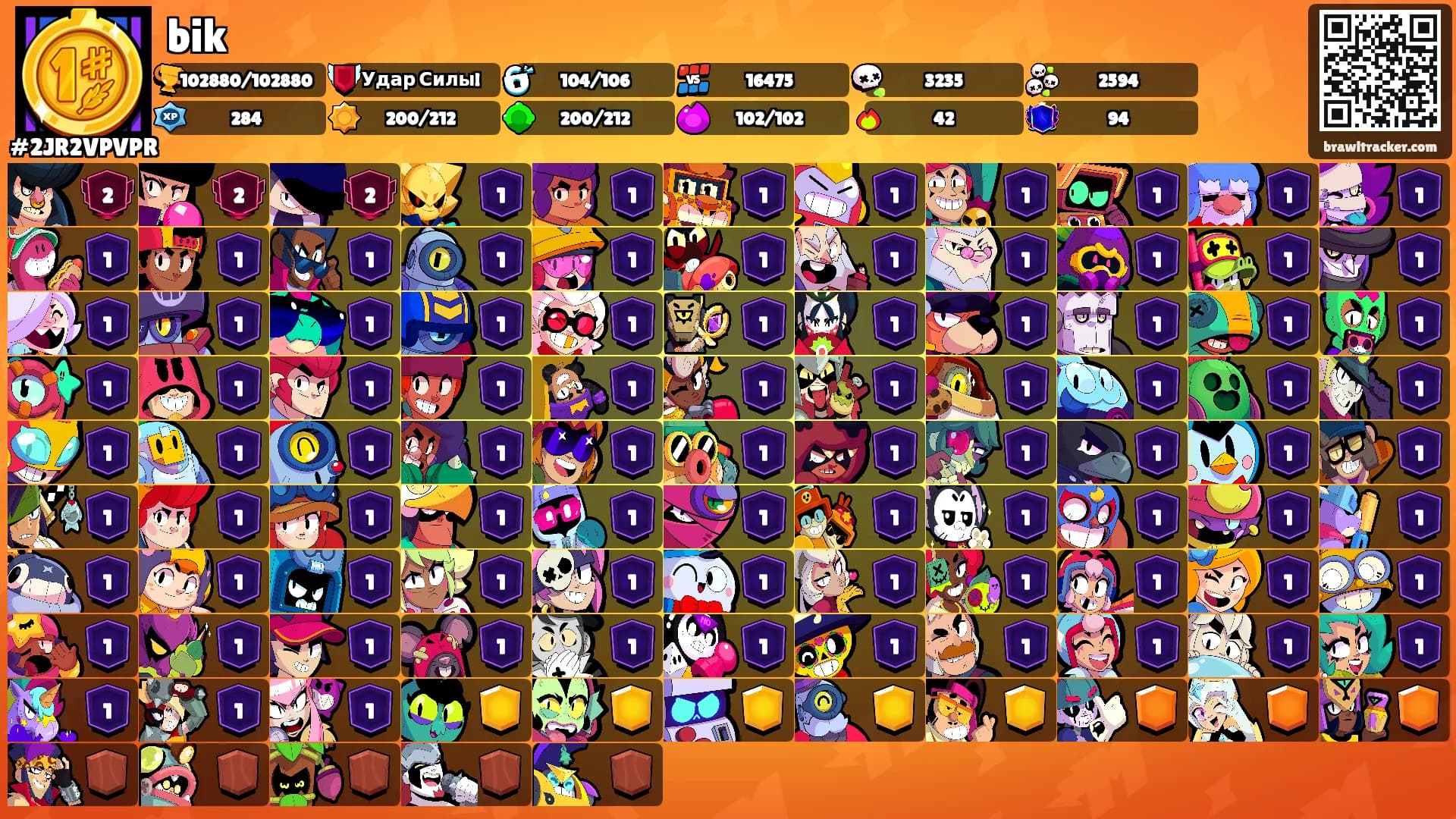 bik's Ranks