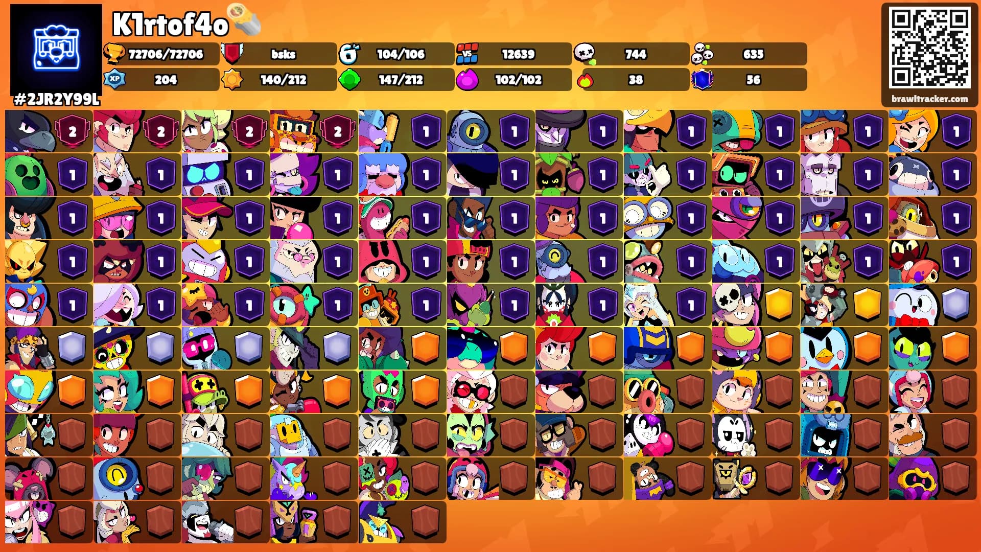 K1rtof4o🌯's Ranks