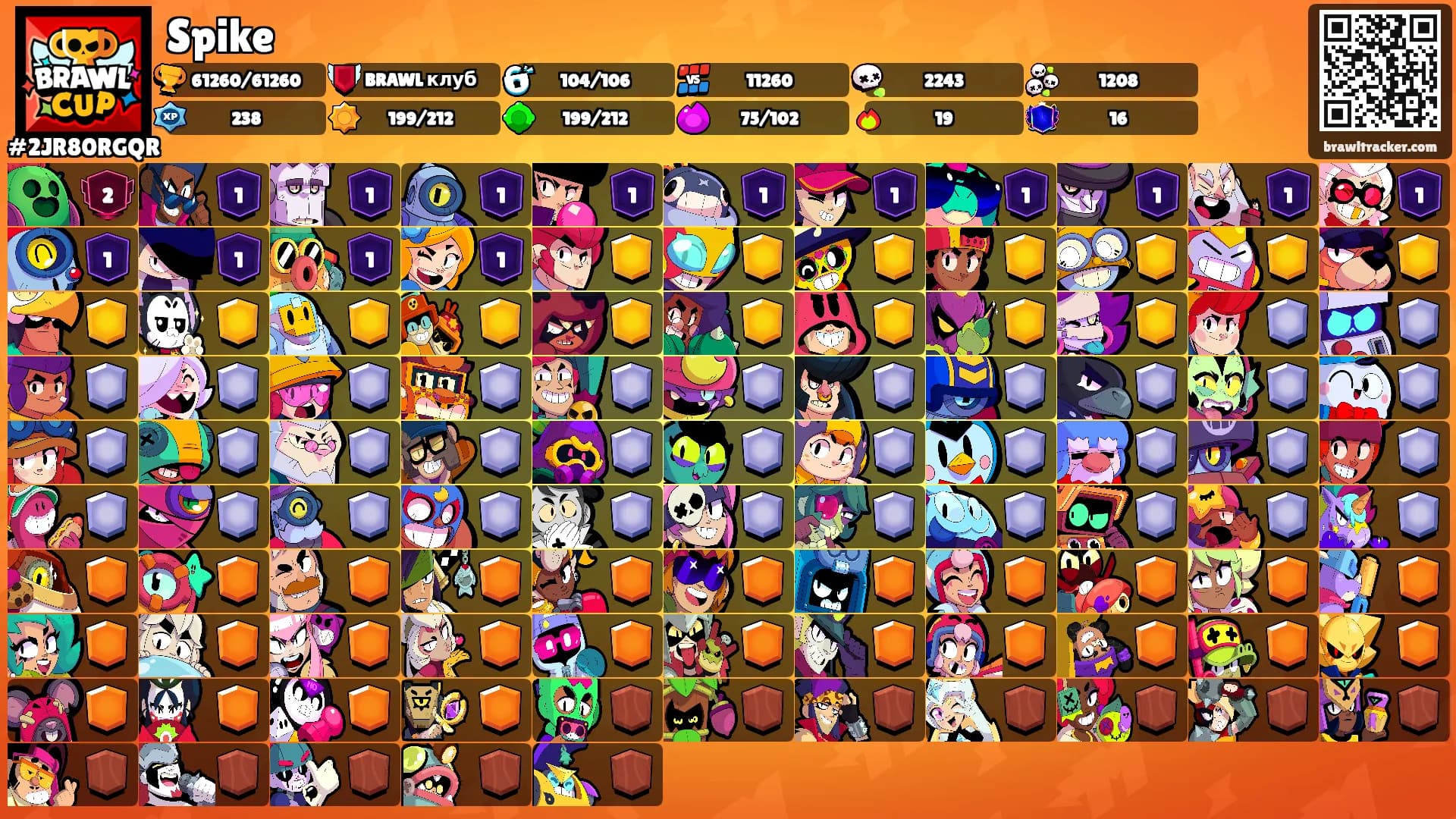 Spike's Ranks