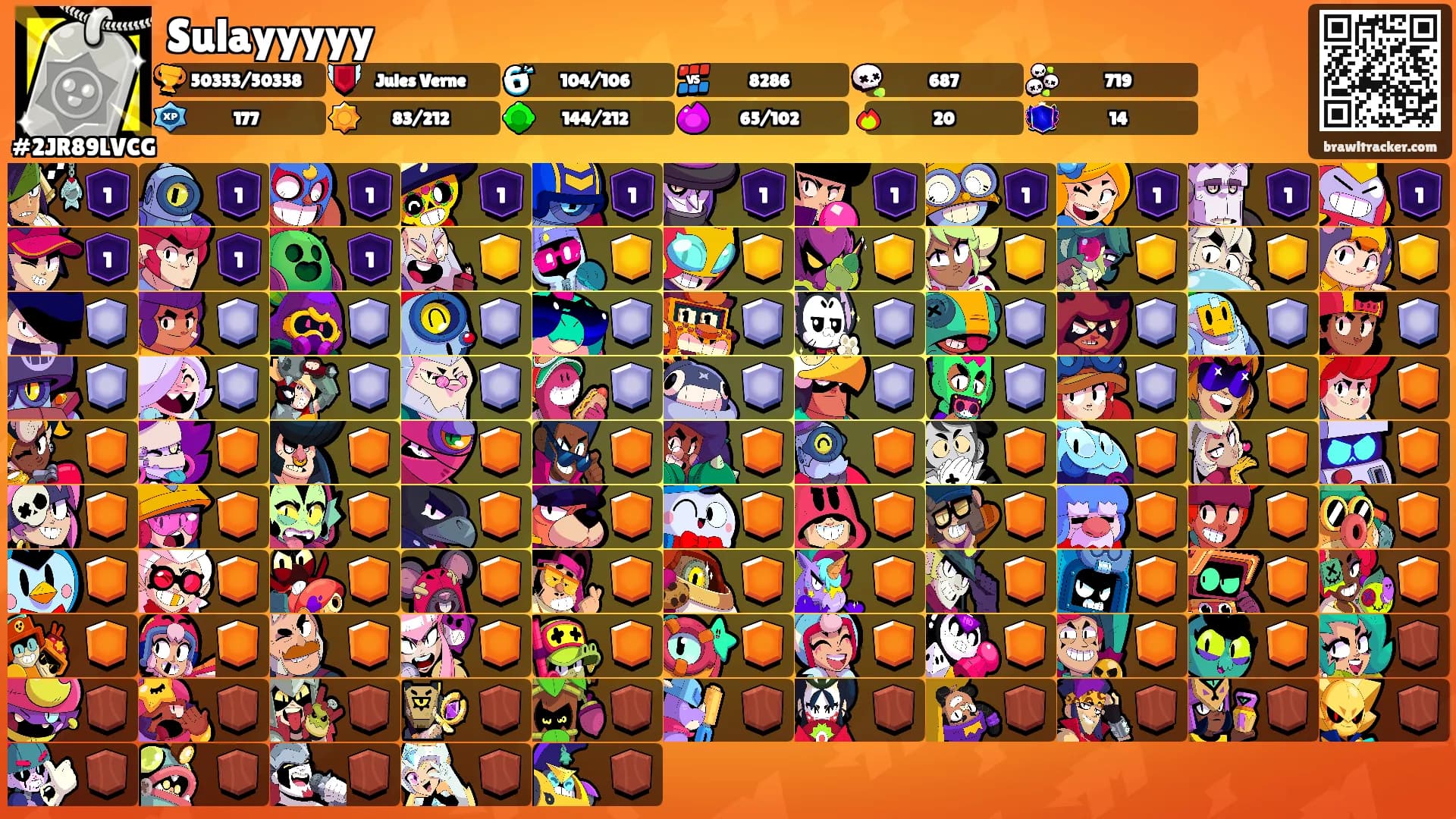 Sulayyyyy's Ranks