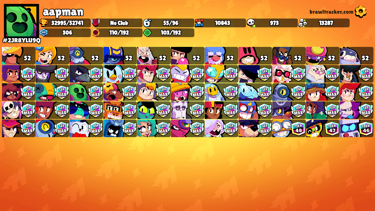 aapman's Ranks