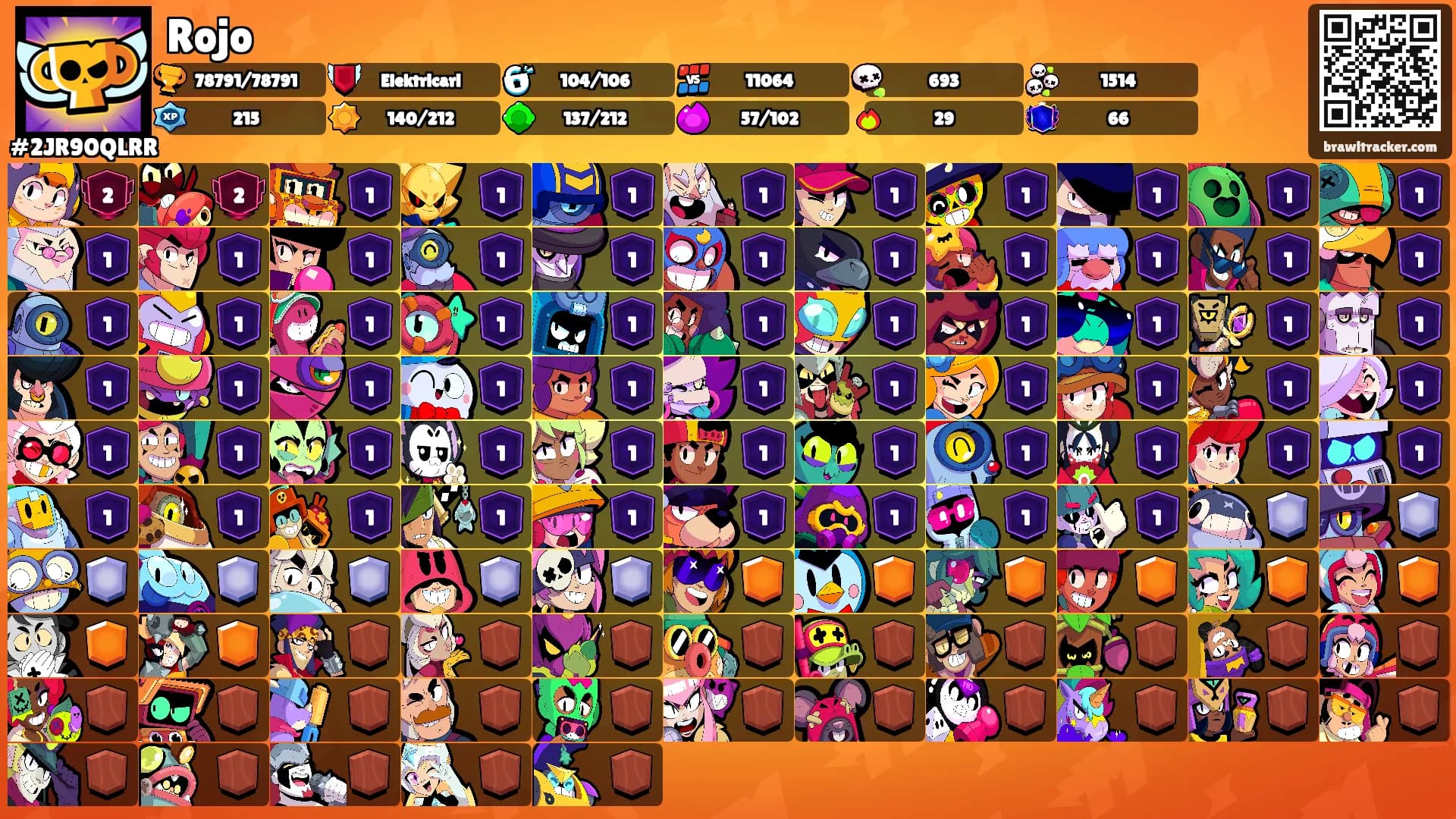 Rojo's Ranks