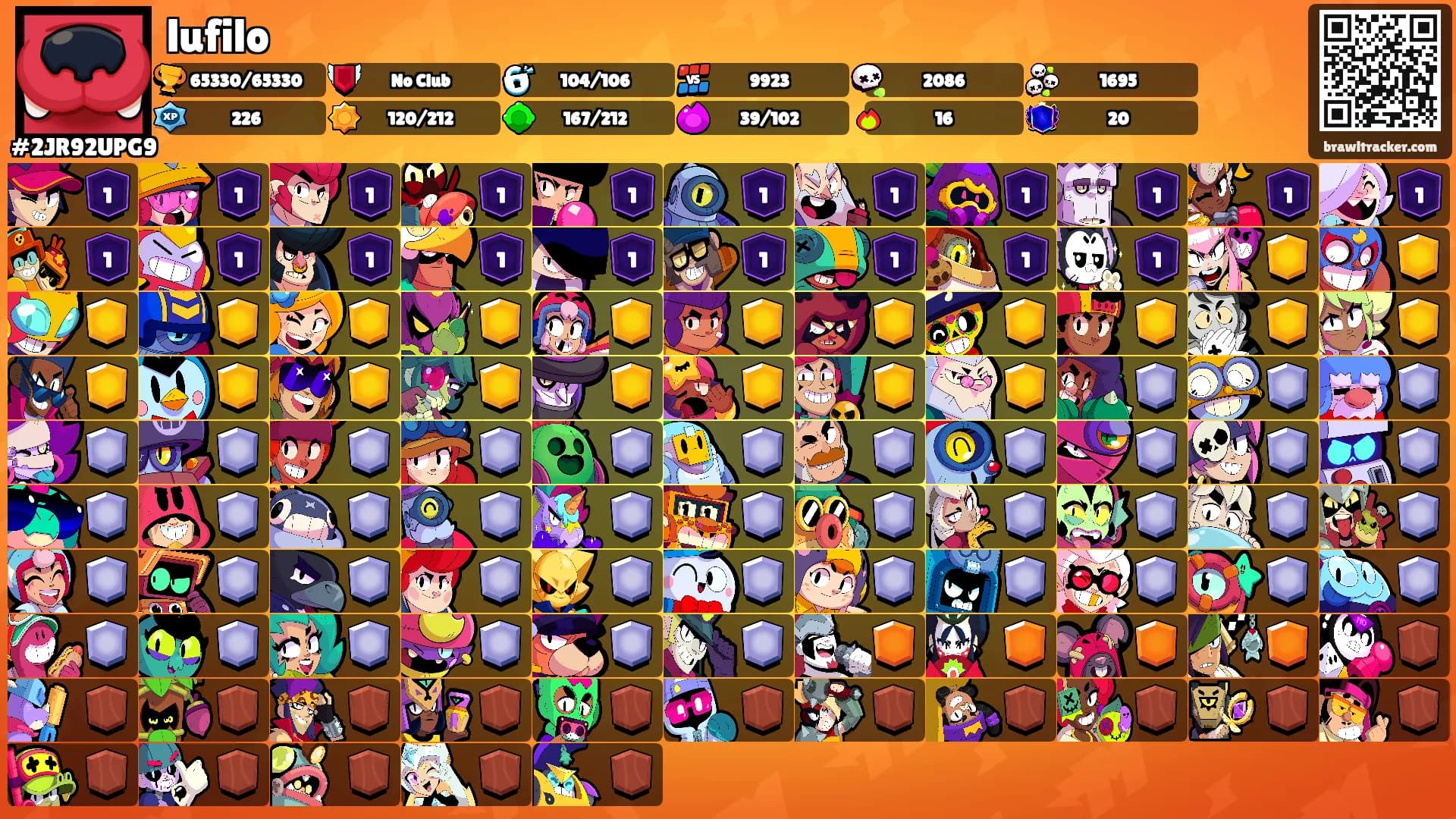 lufilo's Ranks