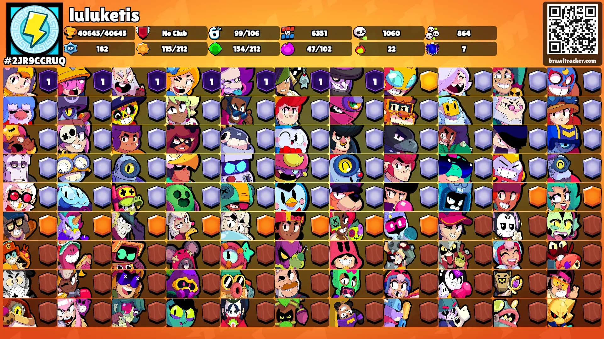 luluketis's Ranks