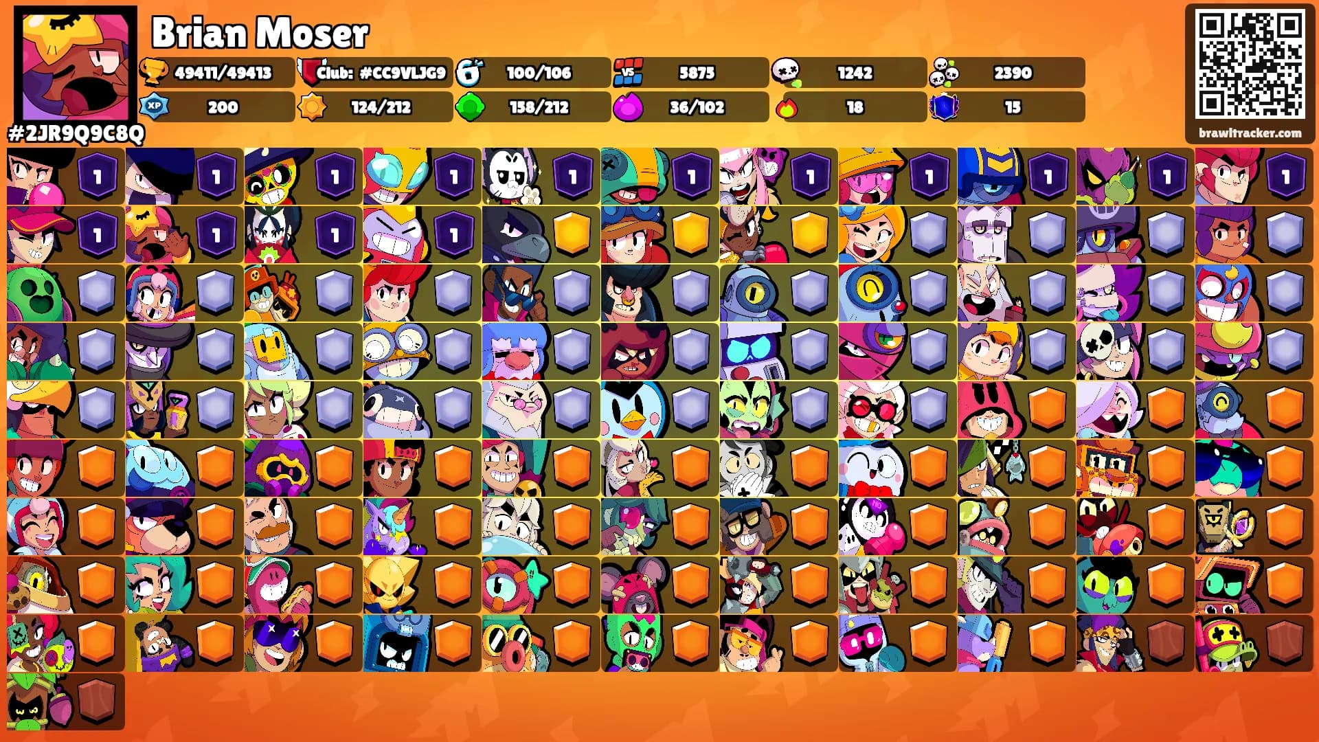Brian Moser's Ranks