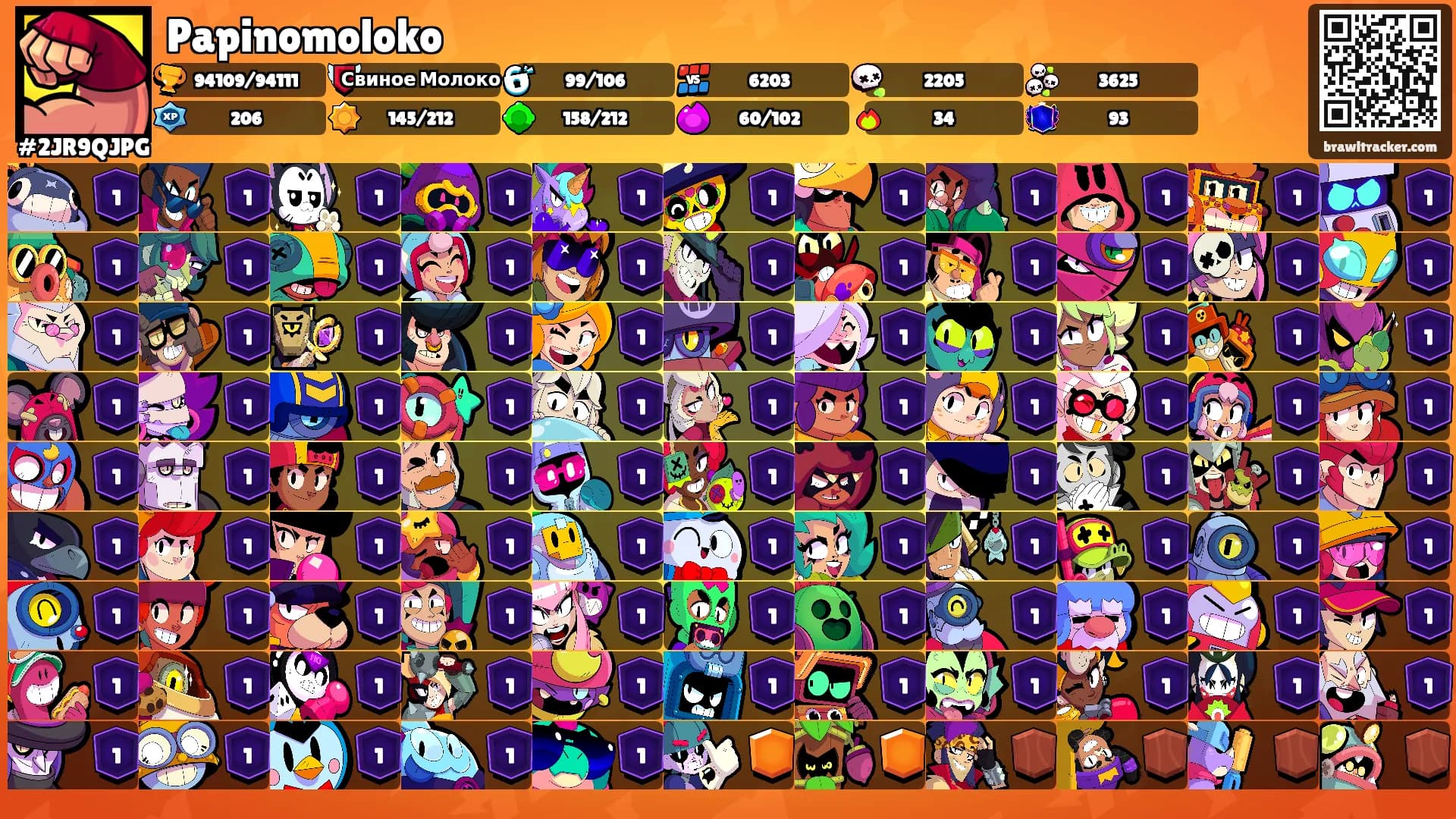 Papinomoloko's Ranks