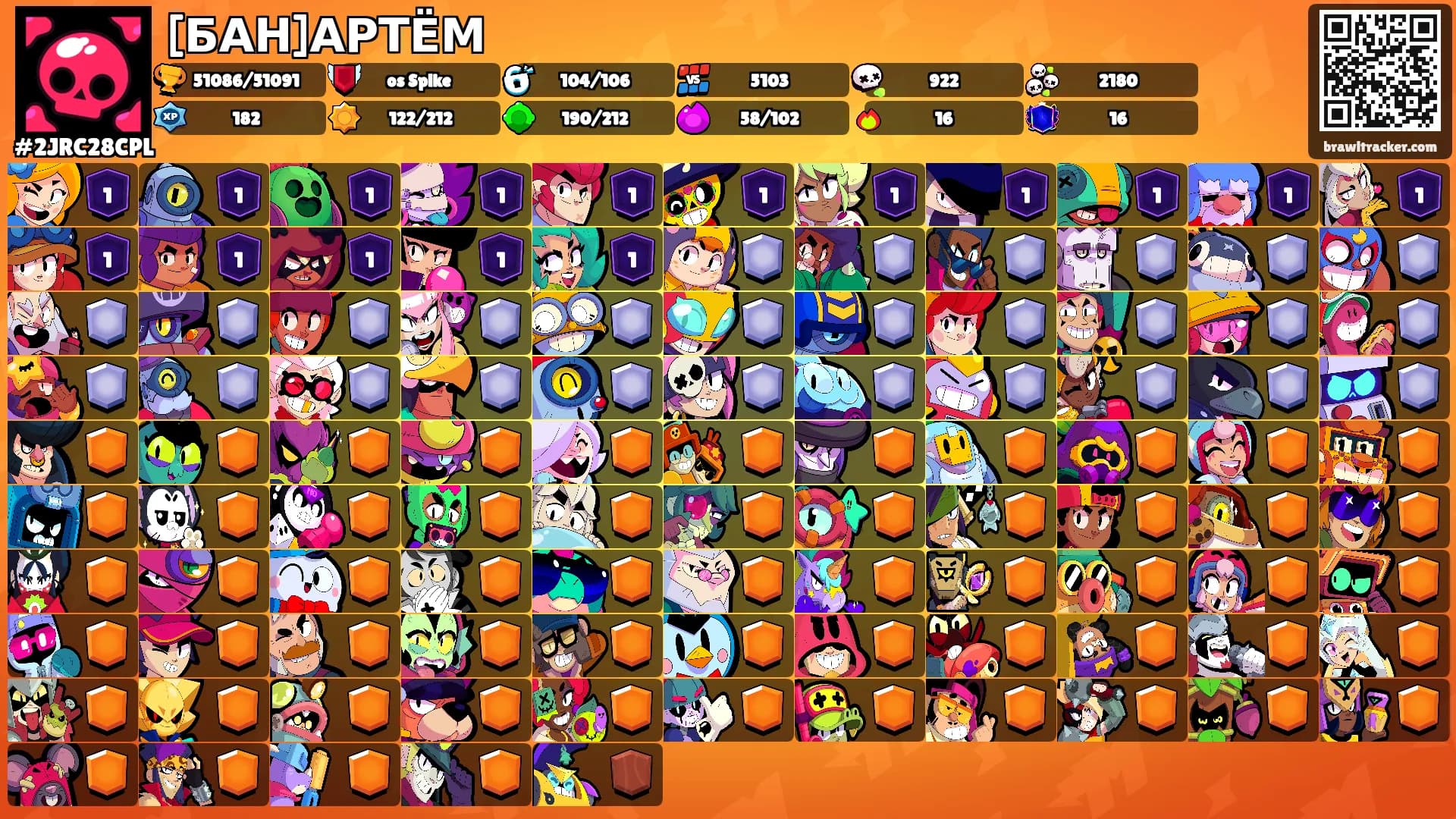 [БАН]АРТЁМ's Ranks