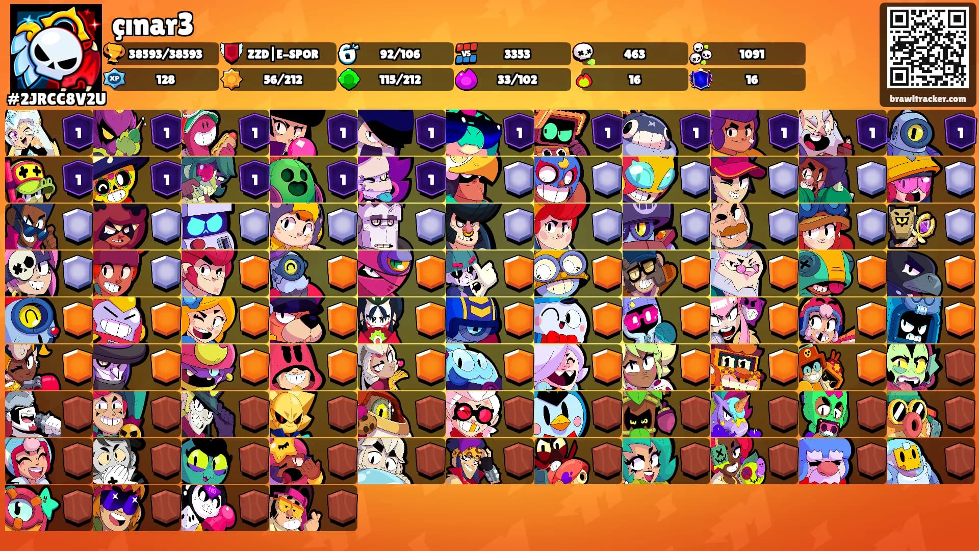 çınar3's Ranks