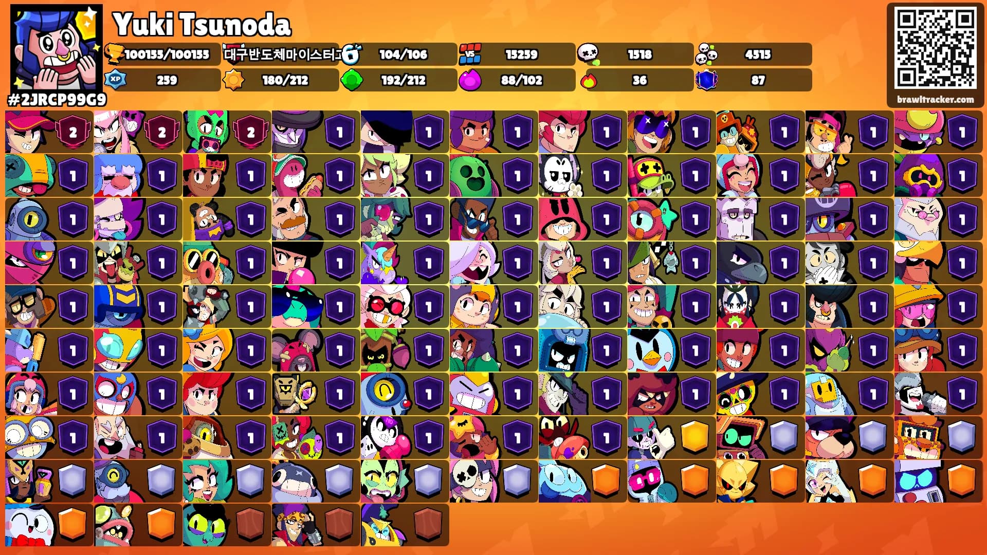 Yuki Tsunoda's Ranks