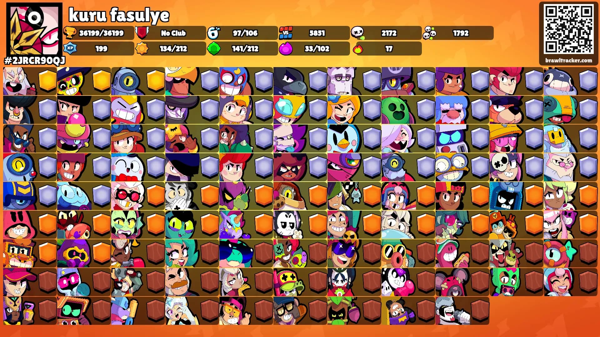 kuru fasulye's Ranks