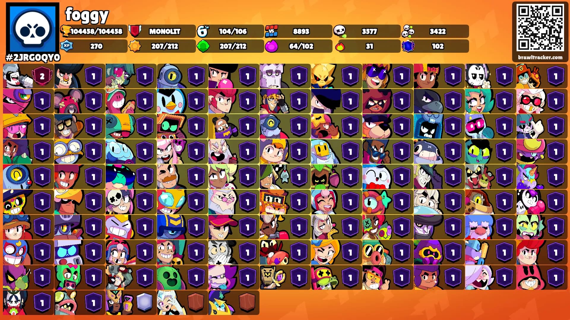 foggy's Ranks