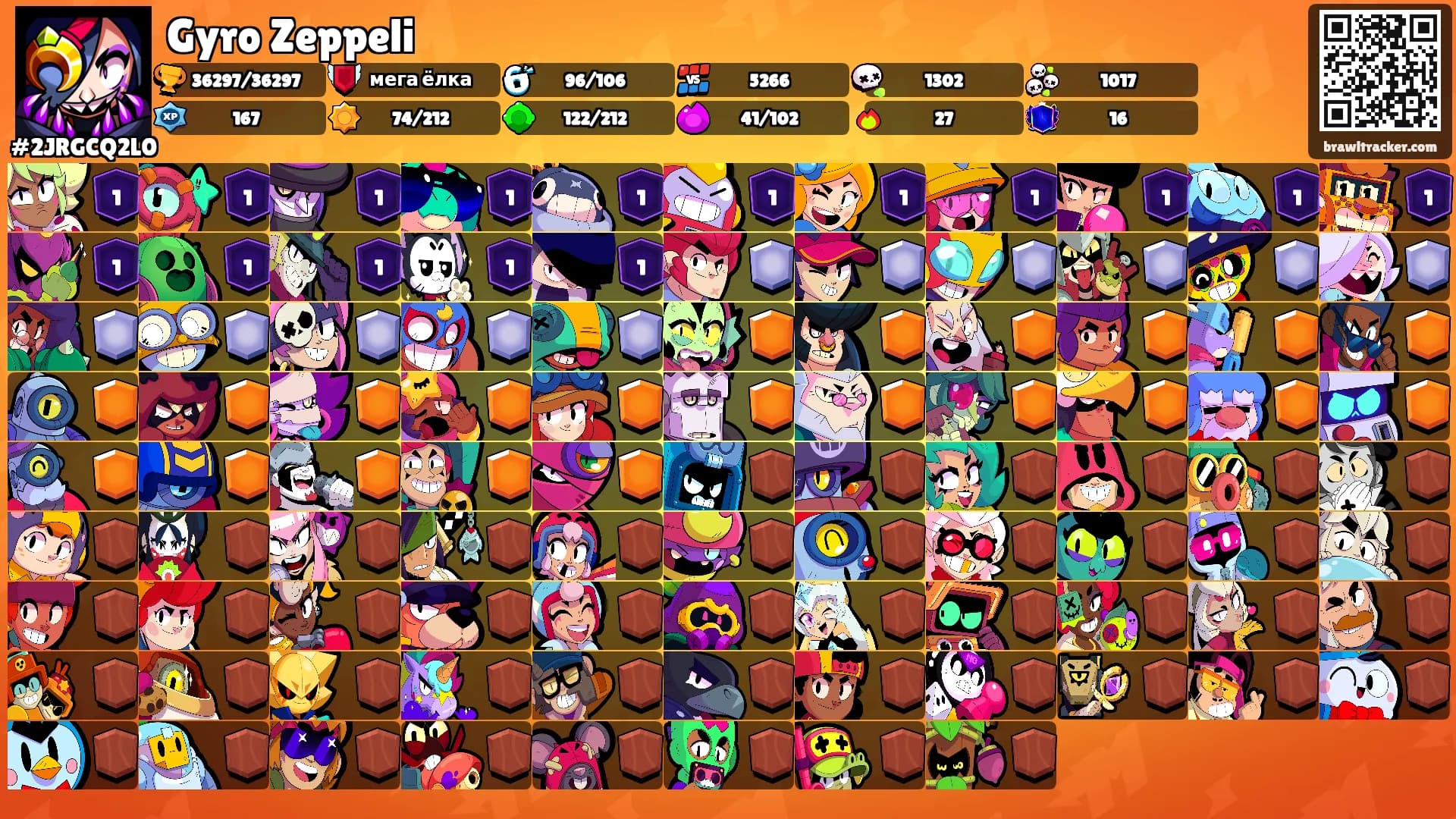 Gyro Zeppeli's Ranks