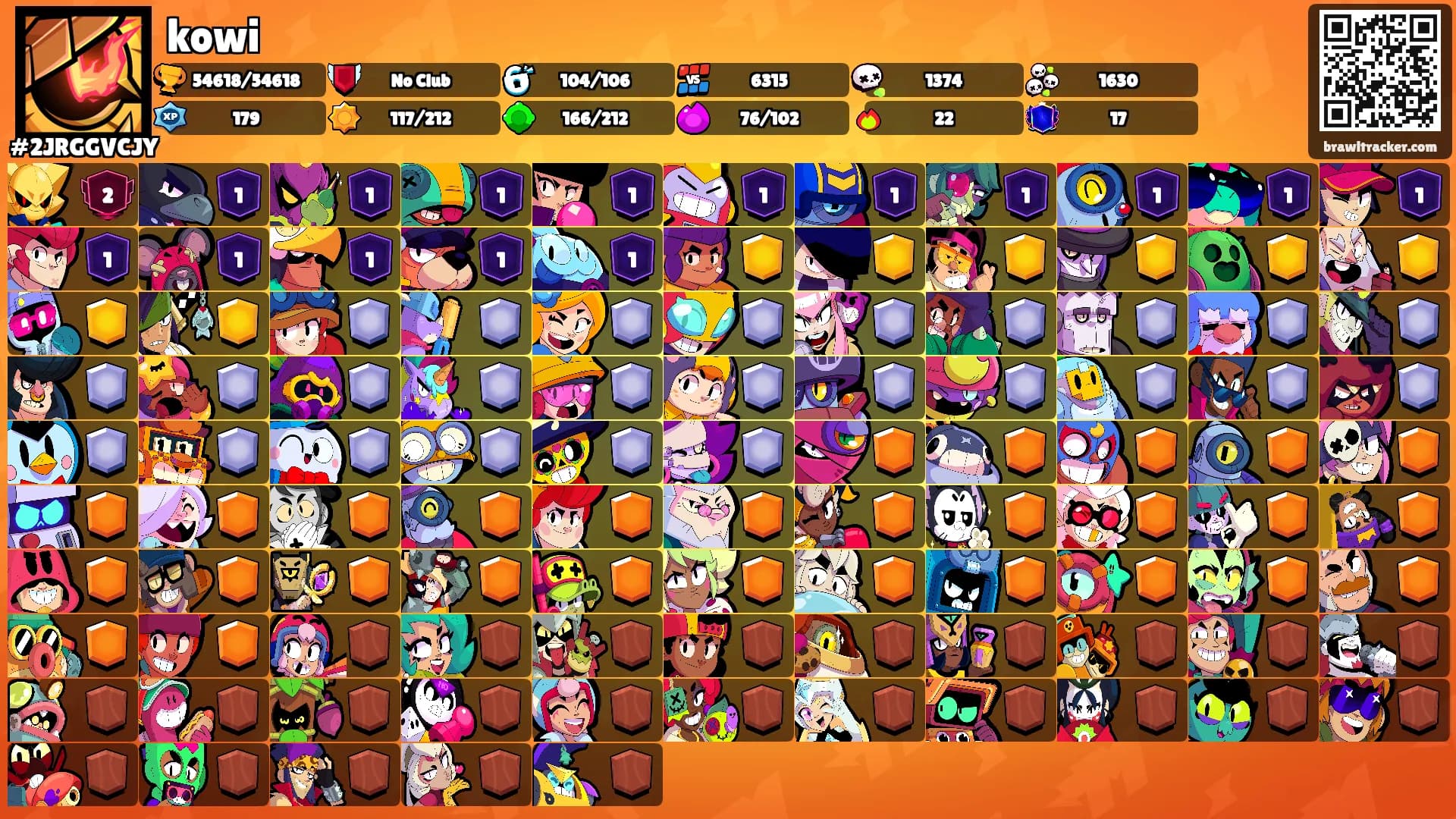 kowi's Ranks