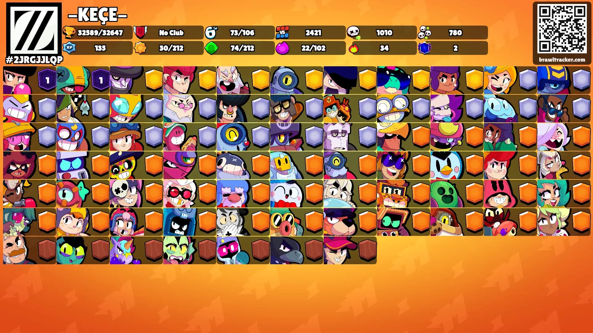 -KEÇE-'s Ranks