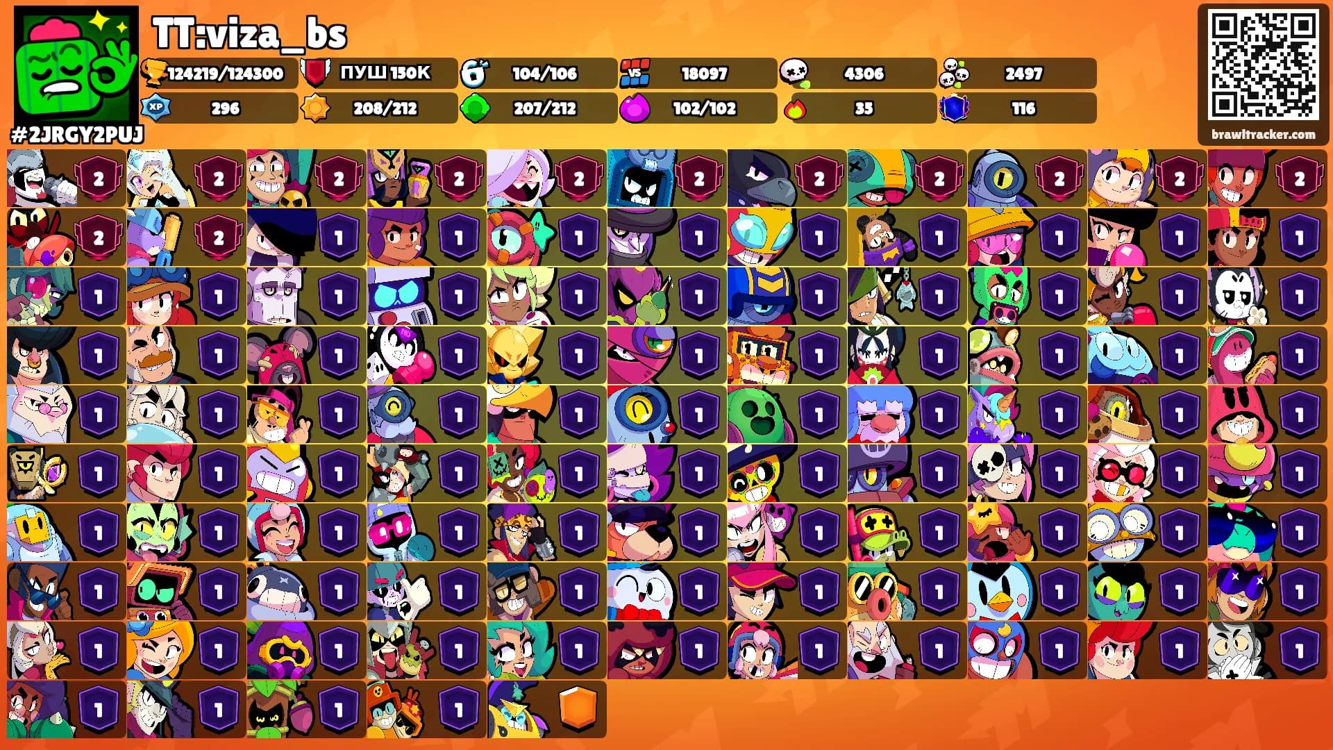 TT:viza_bs's Ranks