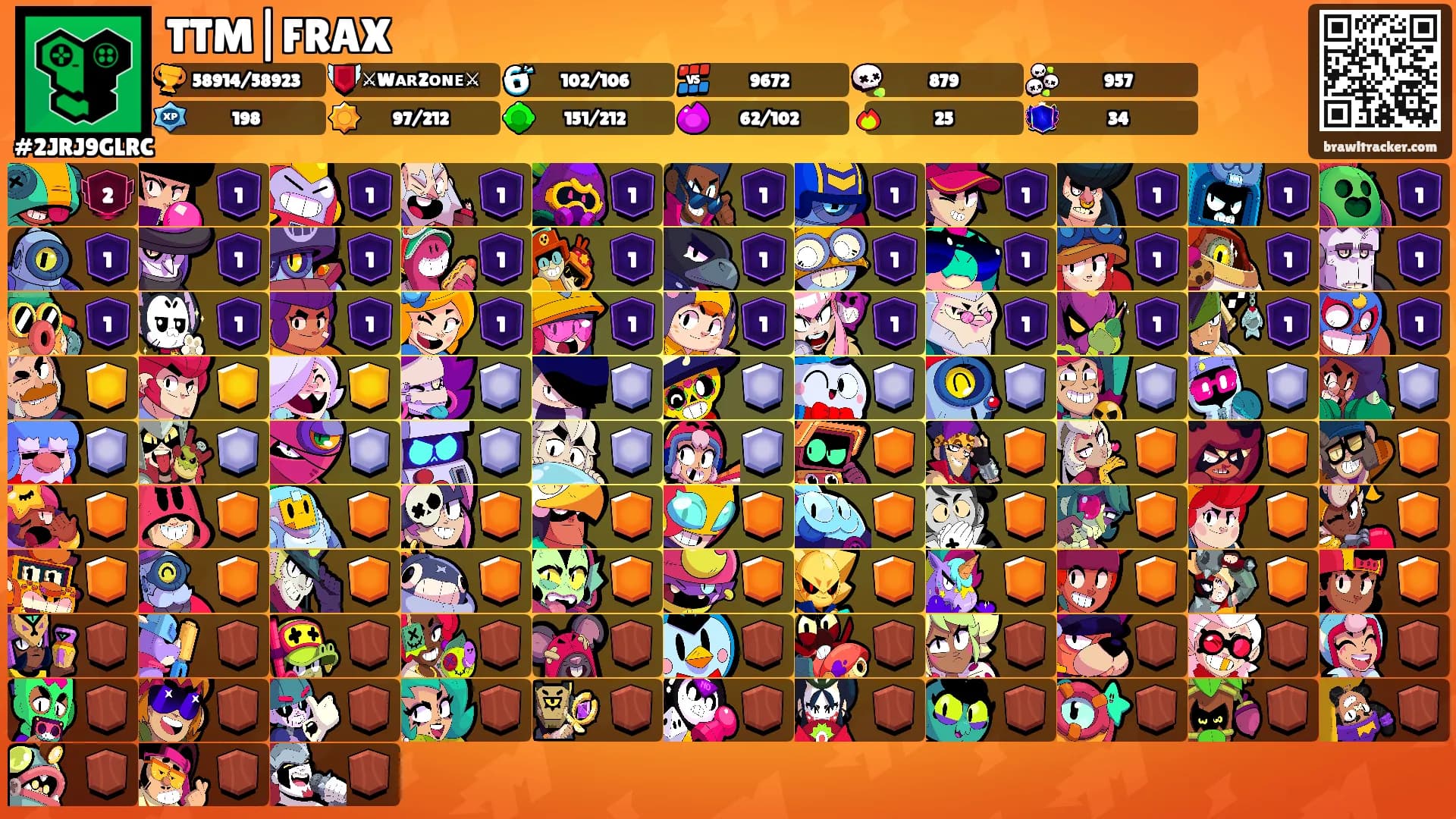 TTM|FRAX's Ranks