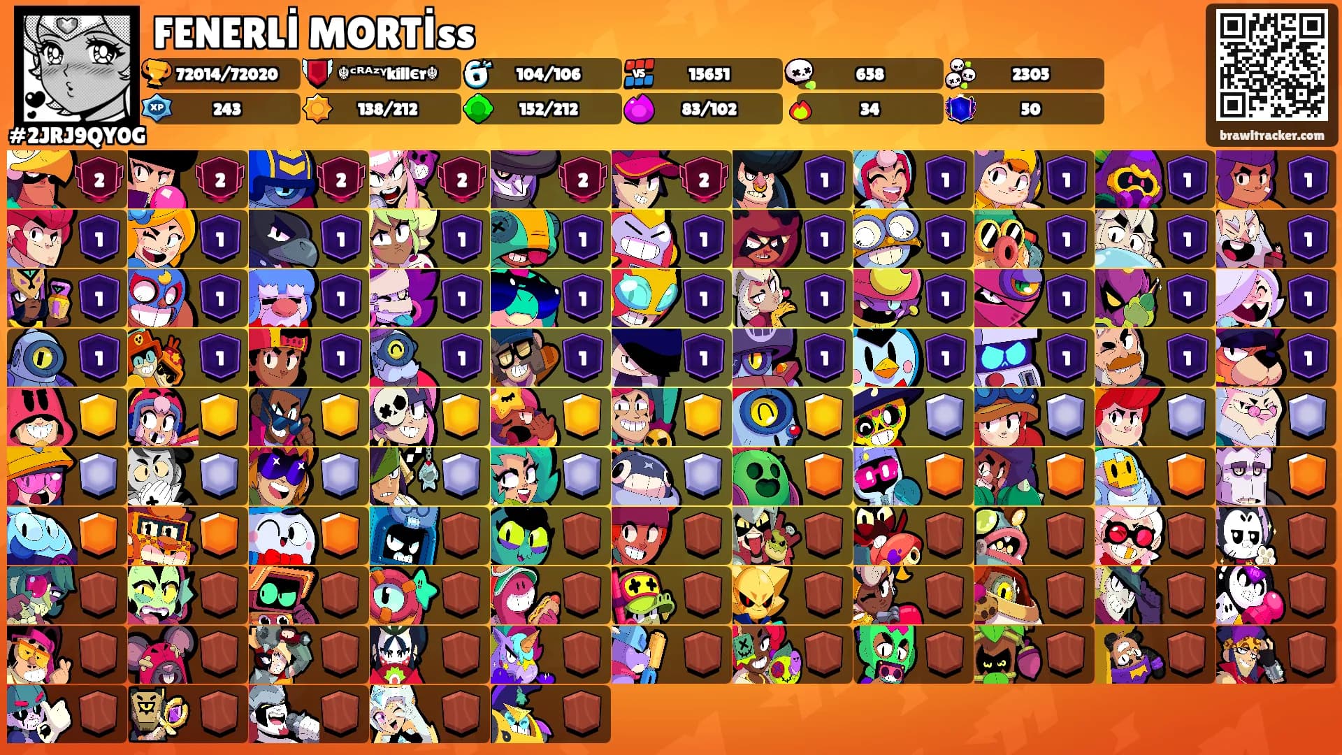 FENERLİ MORTİss's Ranks