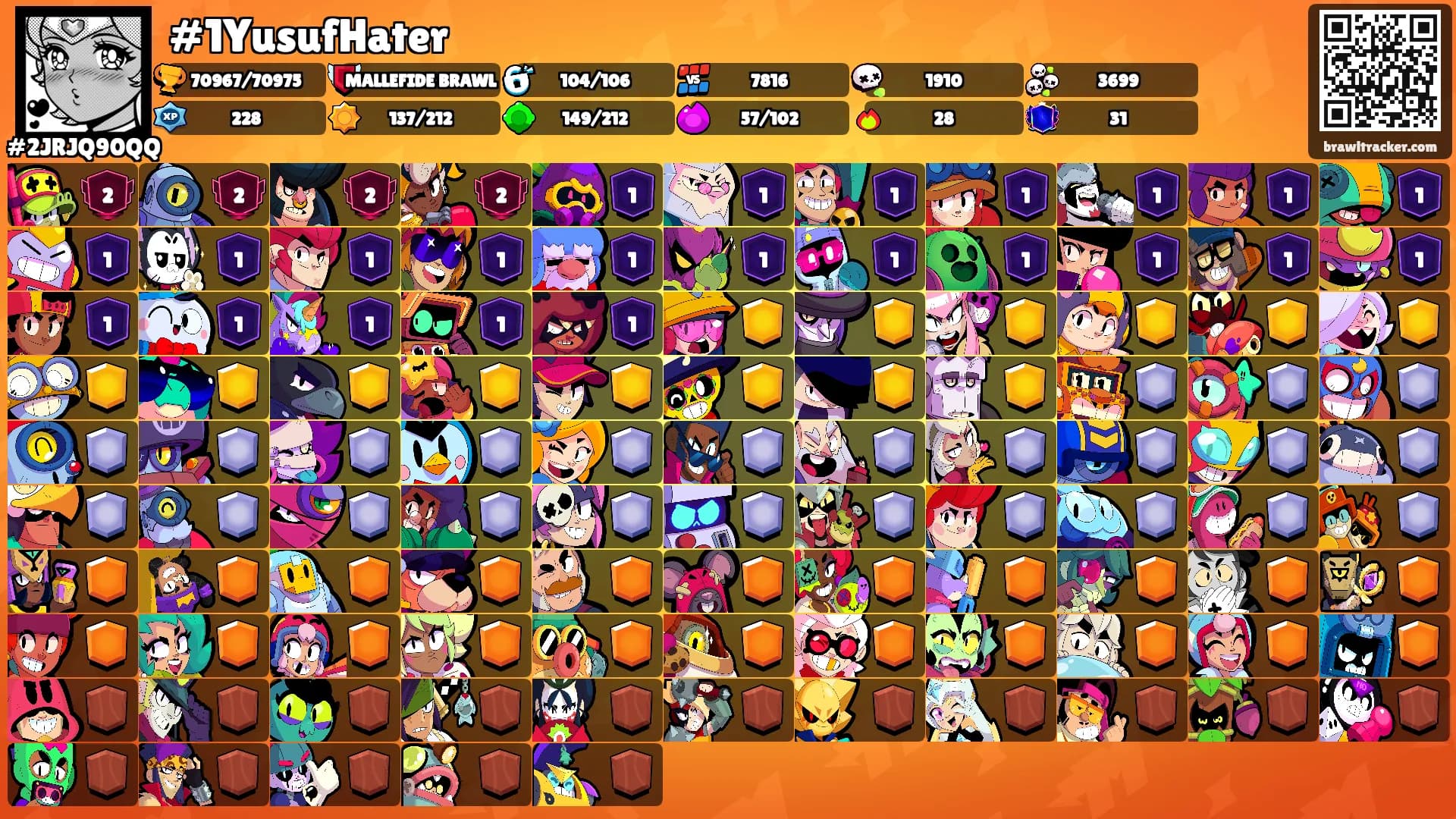 #1YusufHater's Ranks