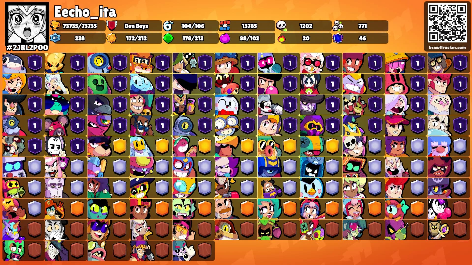 Eecho_ita's Ranks