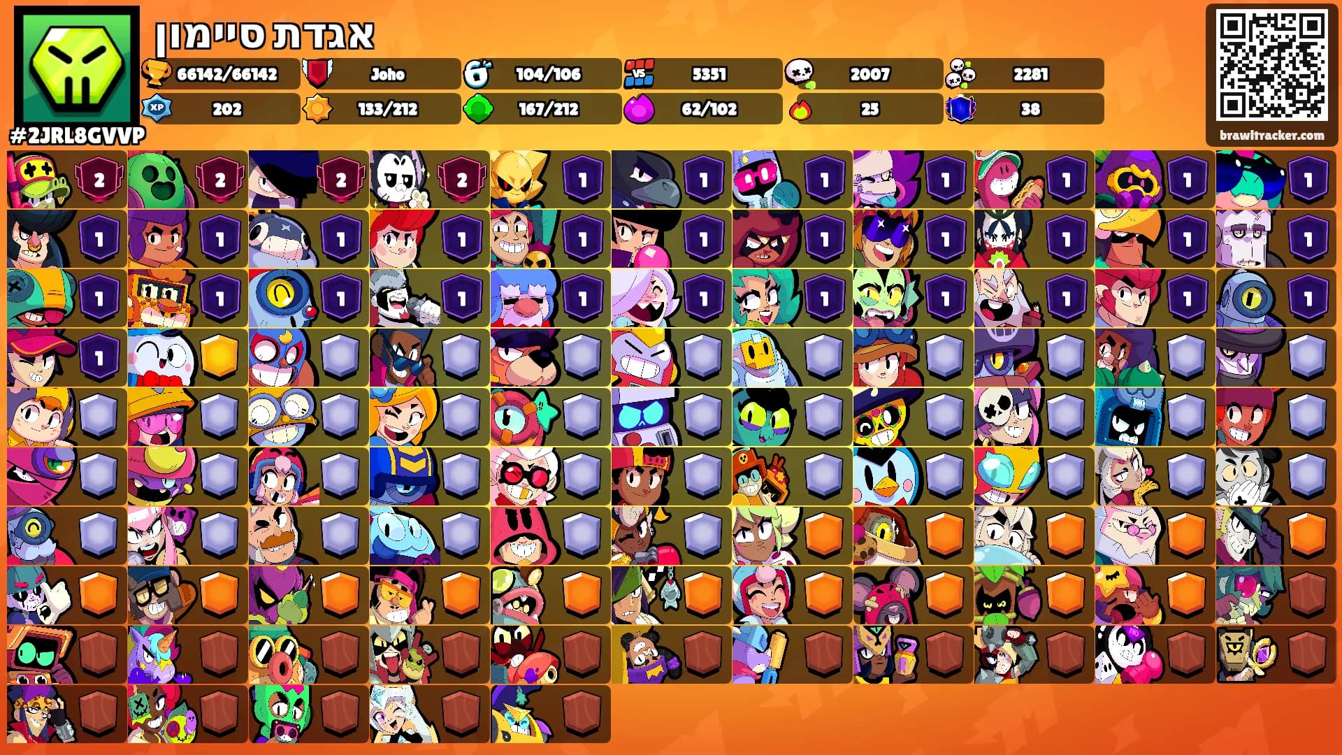 אגדת סיימון's Ranks