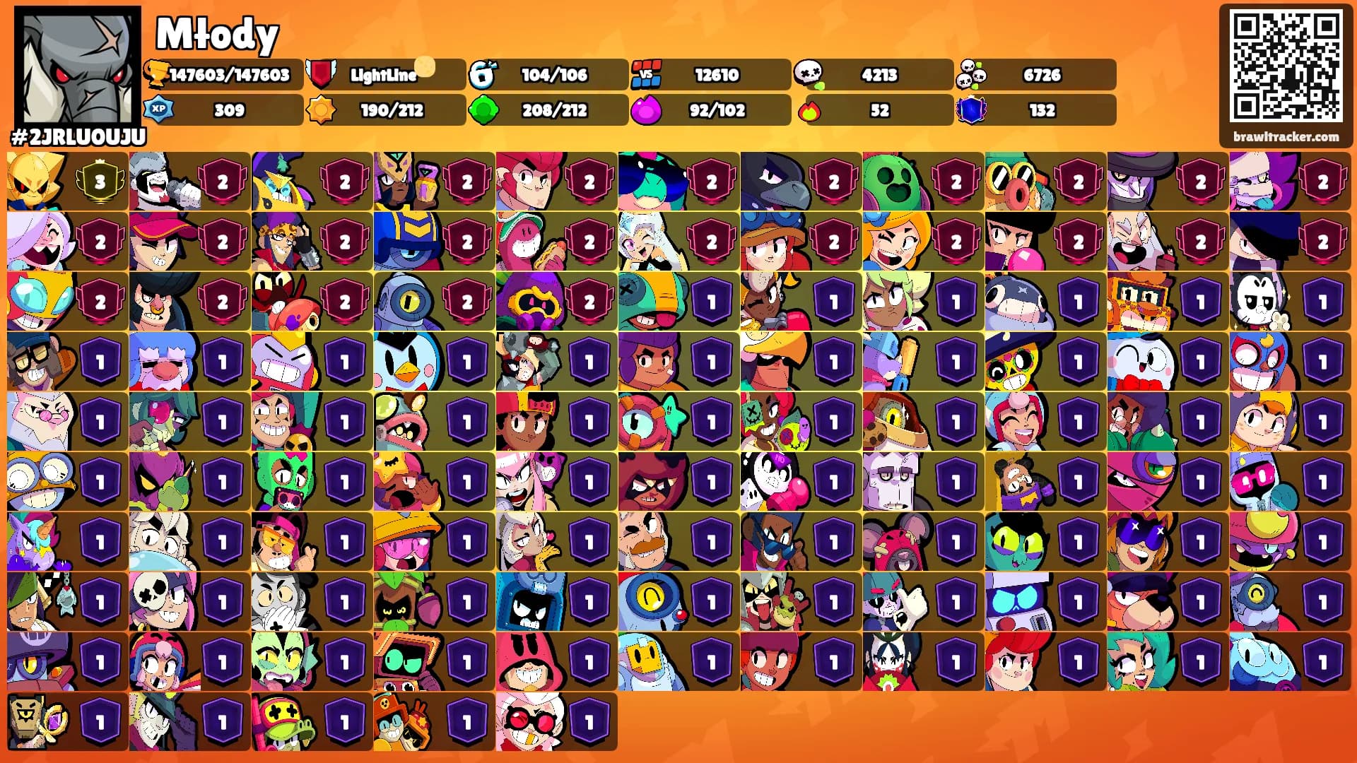 Młody's Ranks