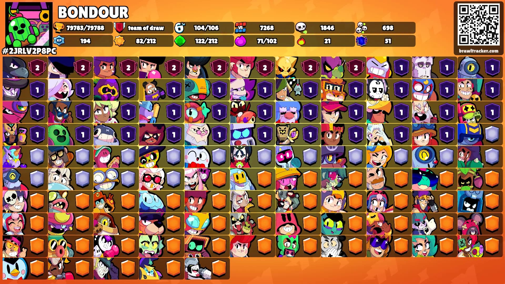BONDOUR's Ranks