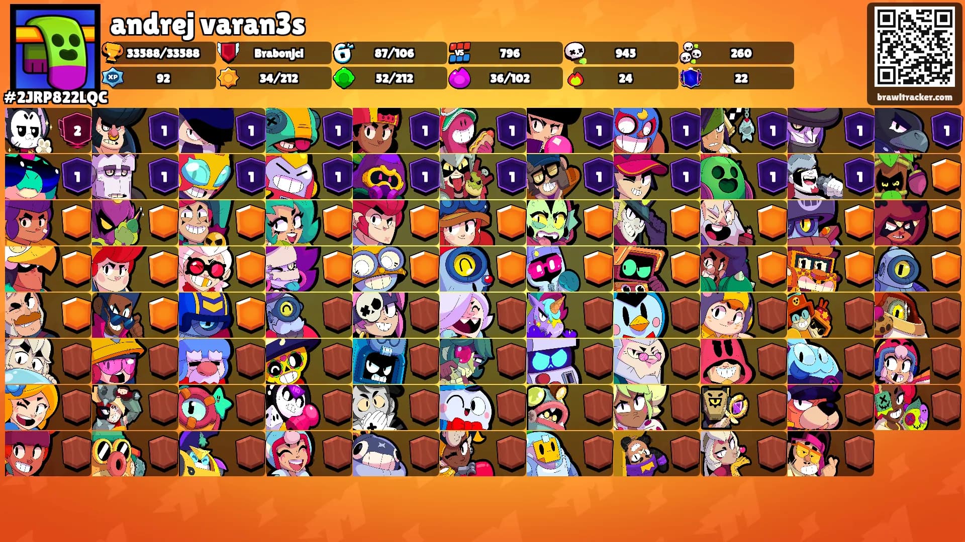 andrej varan3s's Ranks