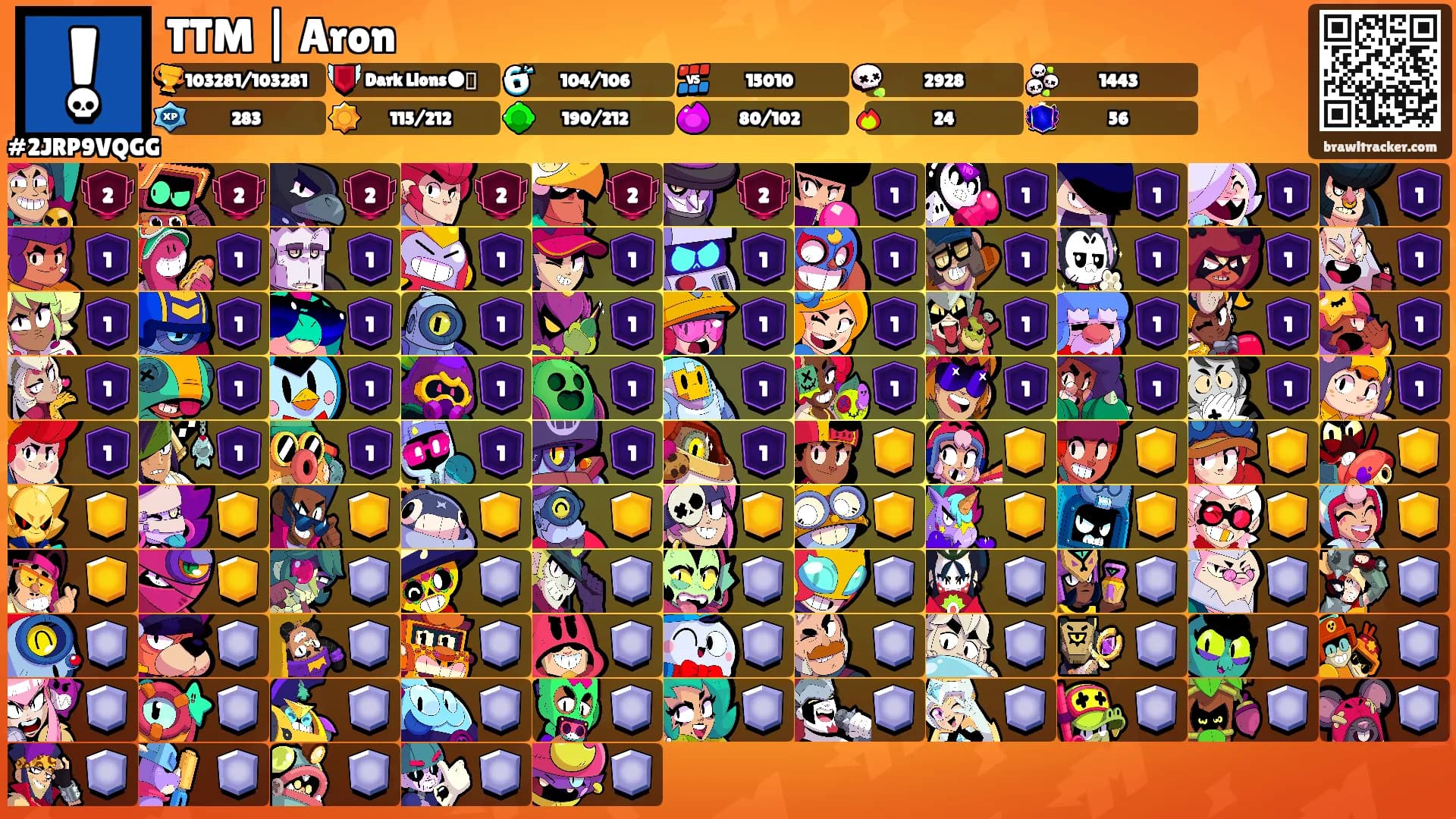 TTM | Aron's Ranks
