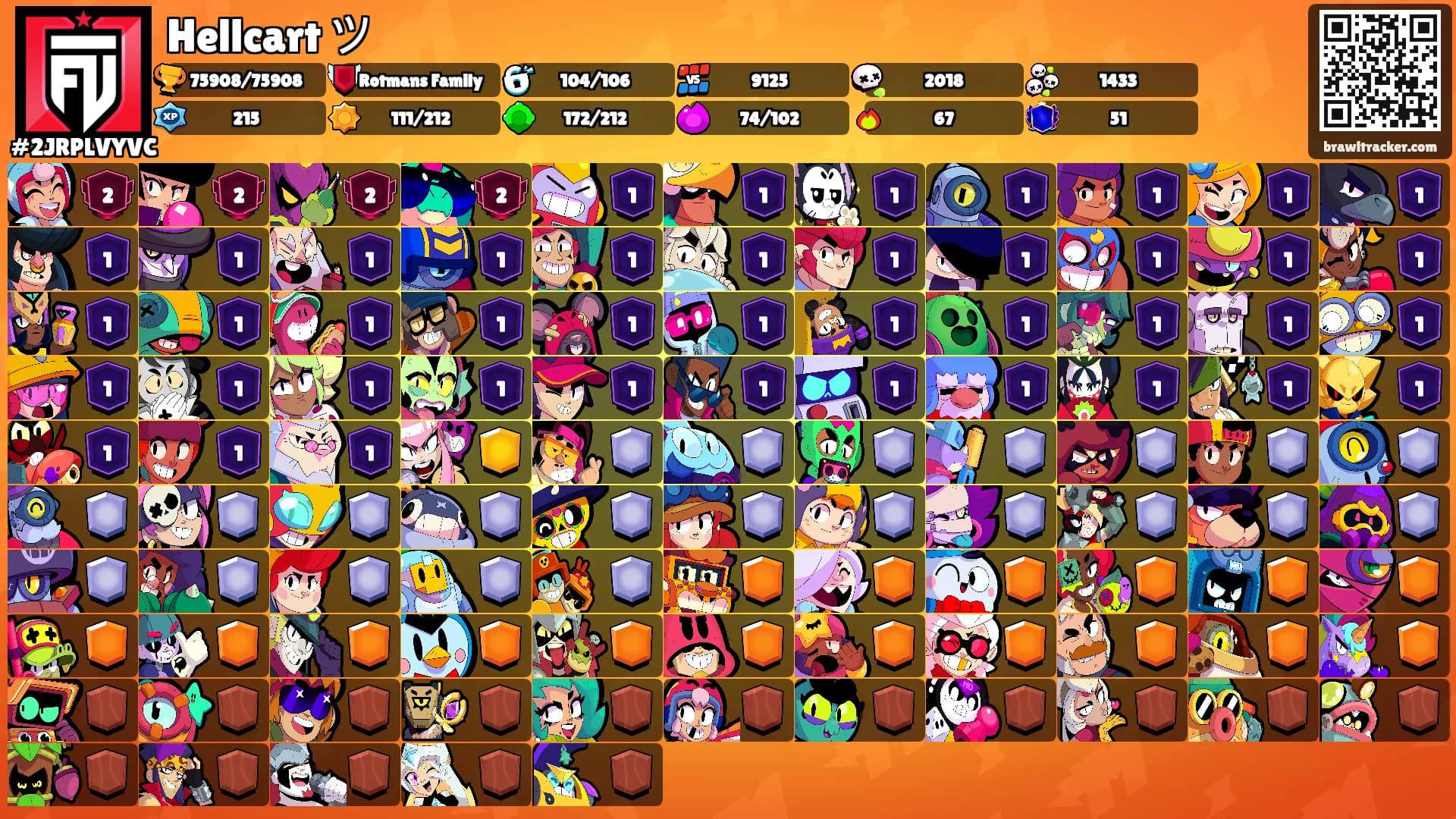 Hellcart ツ's Ranks
