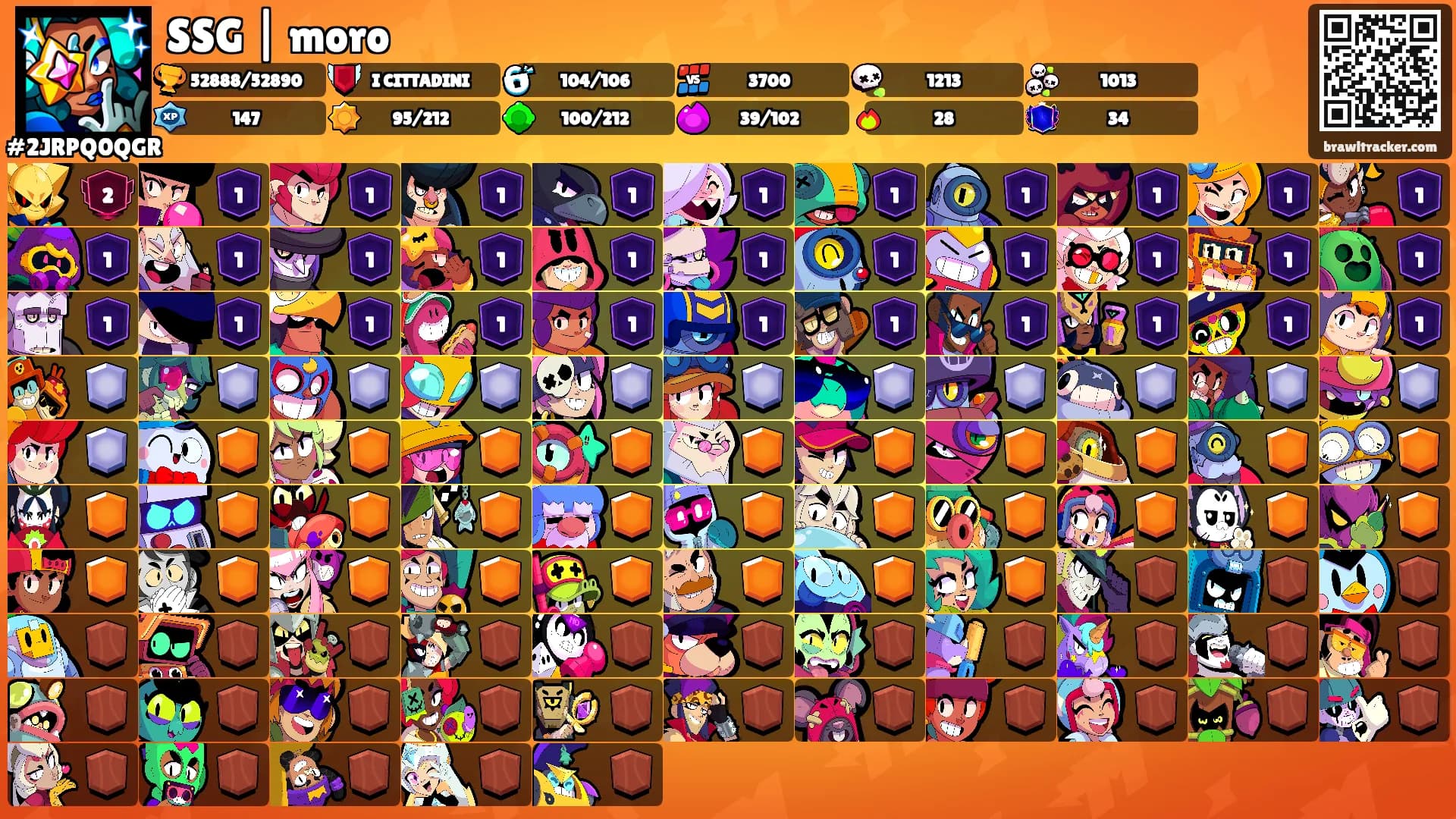 SSG | moro's Ranks