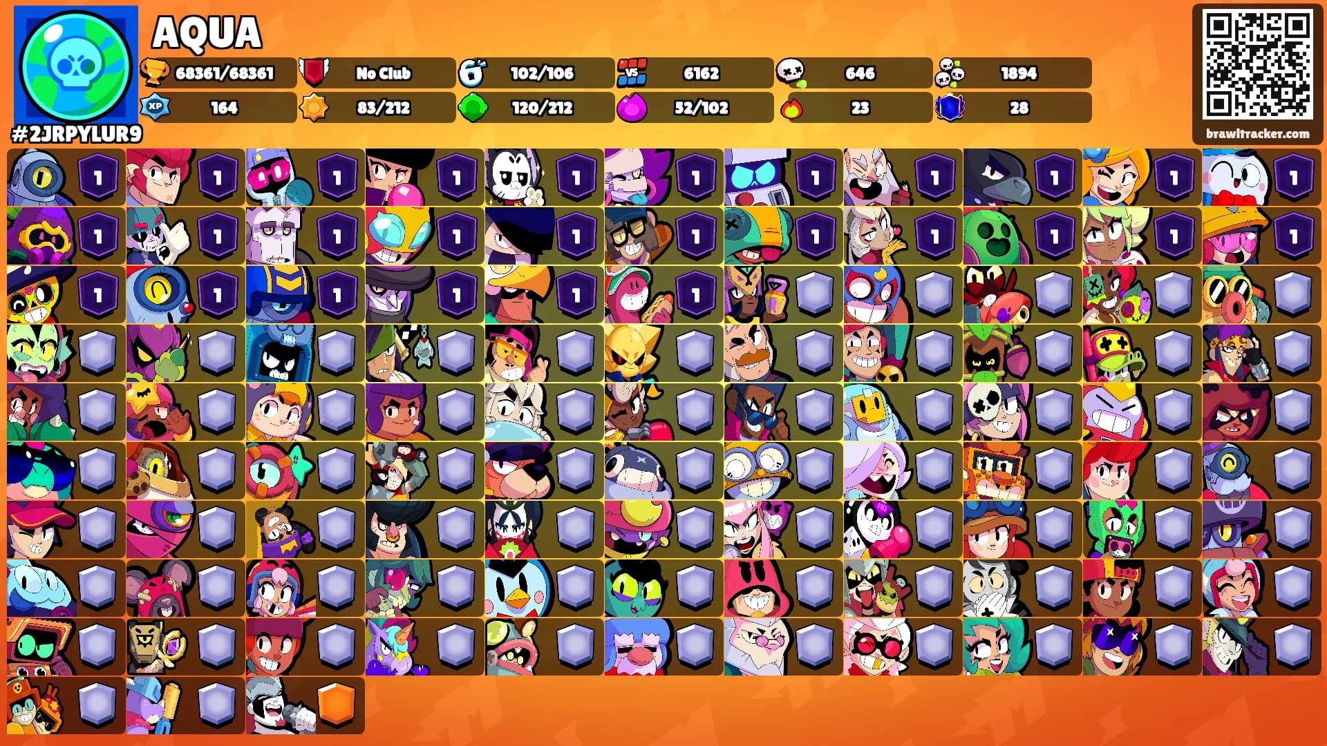 AQUA's Ranks