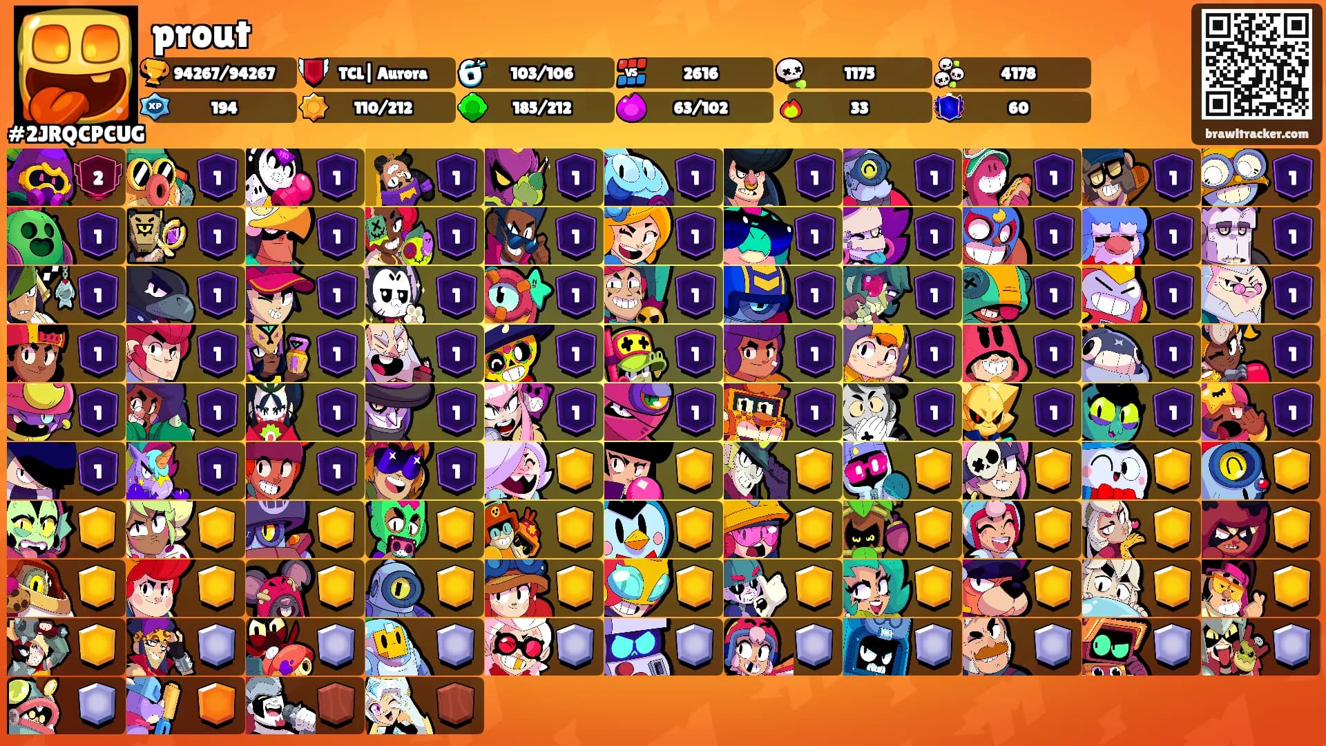 prout's Ranks
