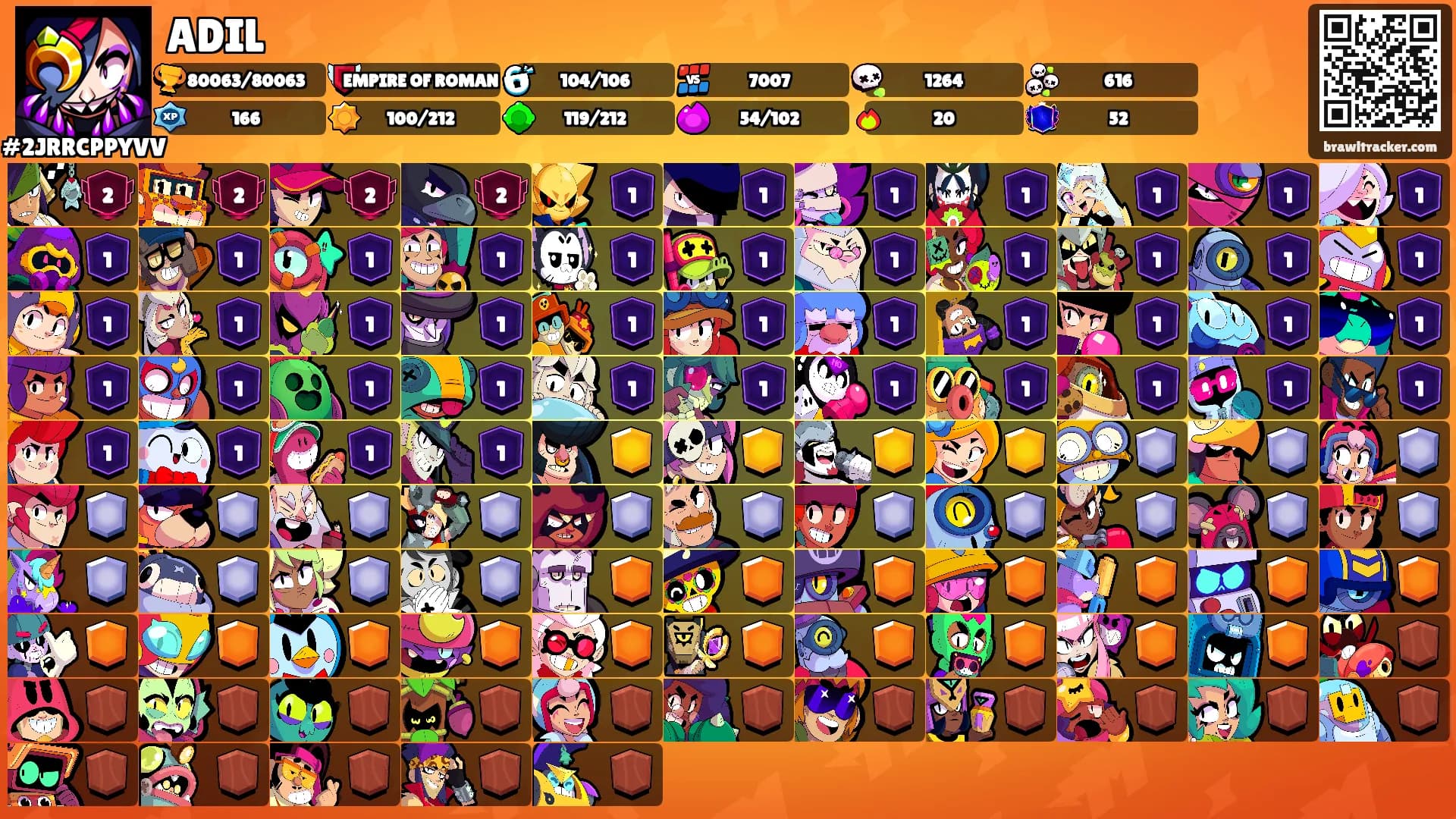 ADIL's Ranks