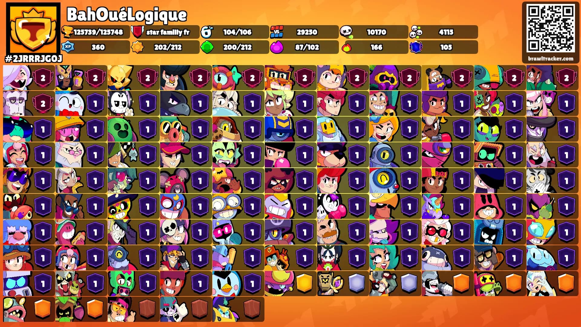 BahOuéLogique's Ranks