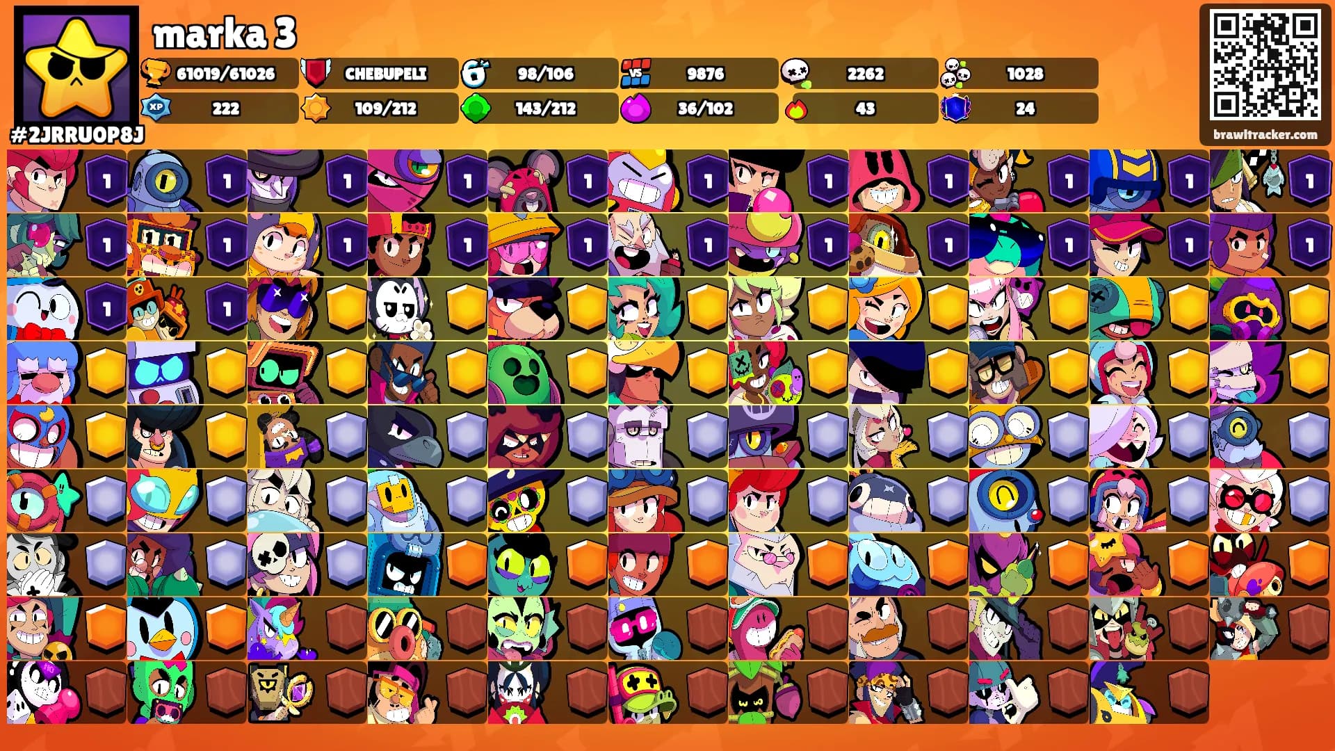 marka 3's Ranks