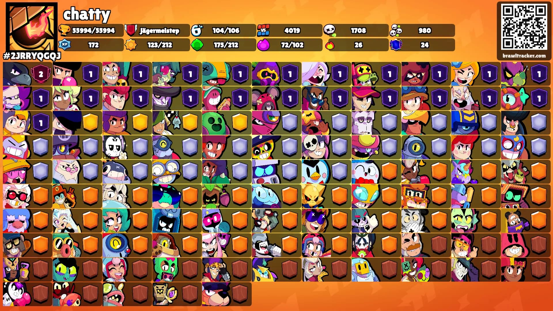 chatty's Ranks