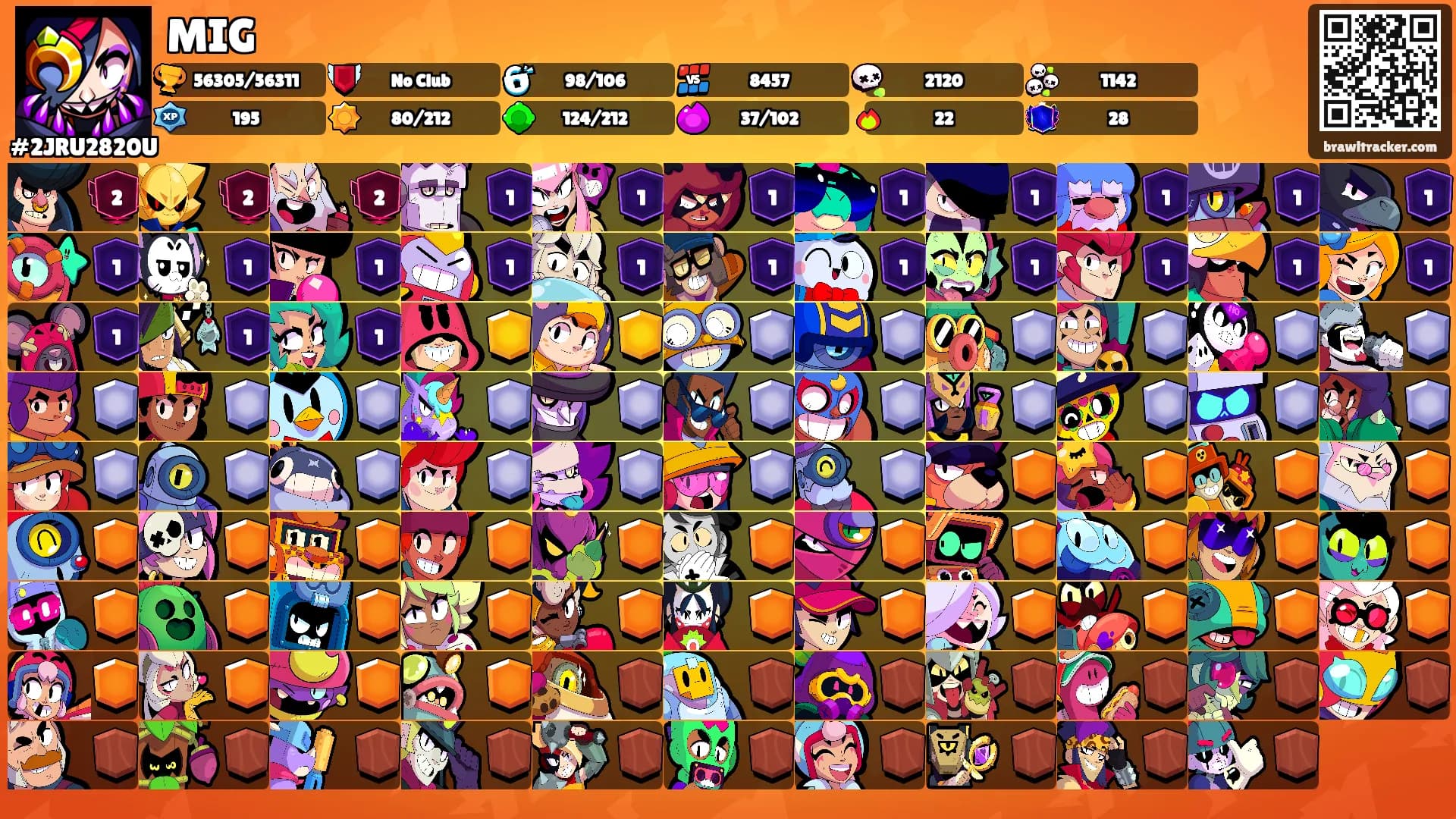 MIG's Ranks