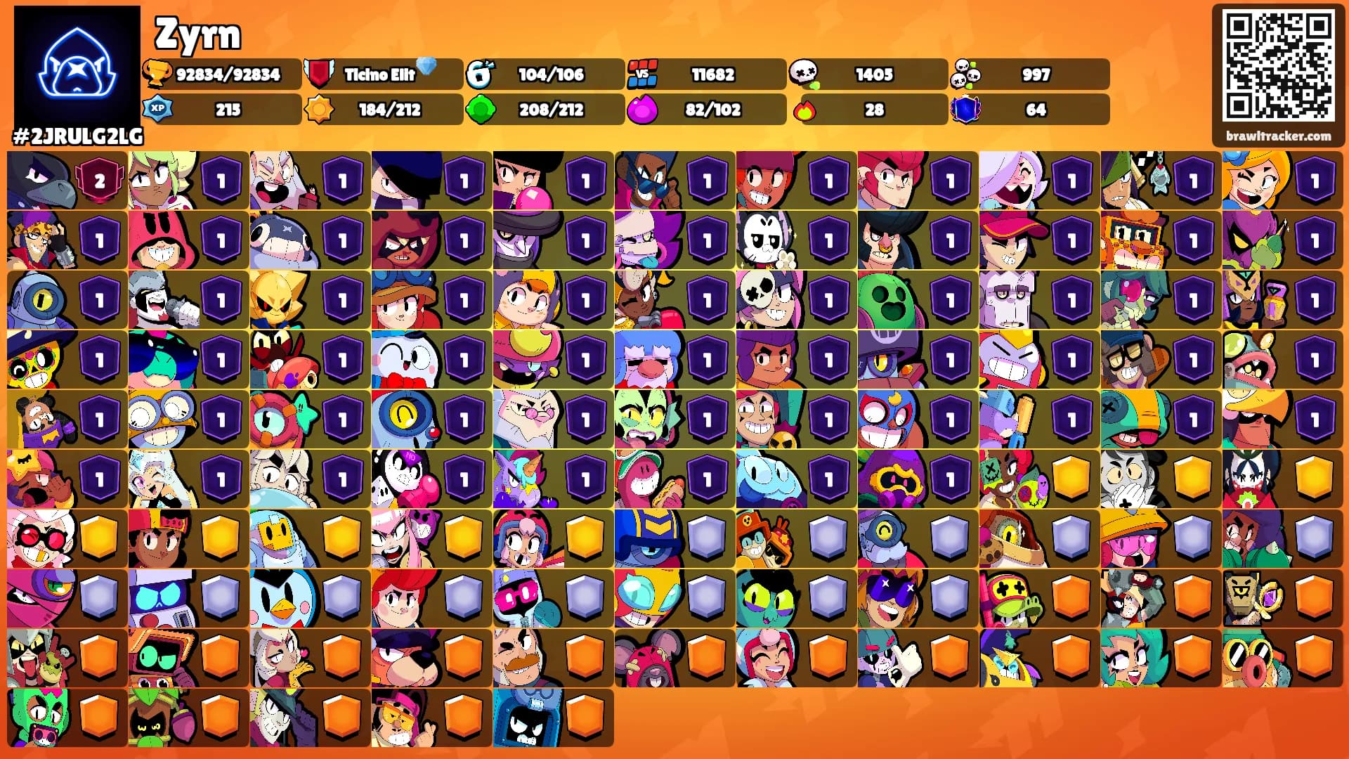 Zyrn's Ranks