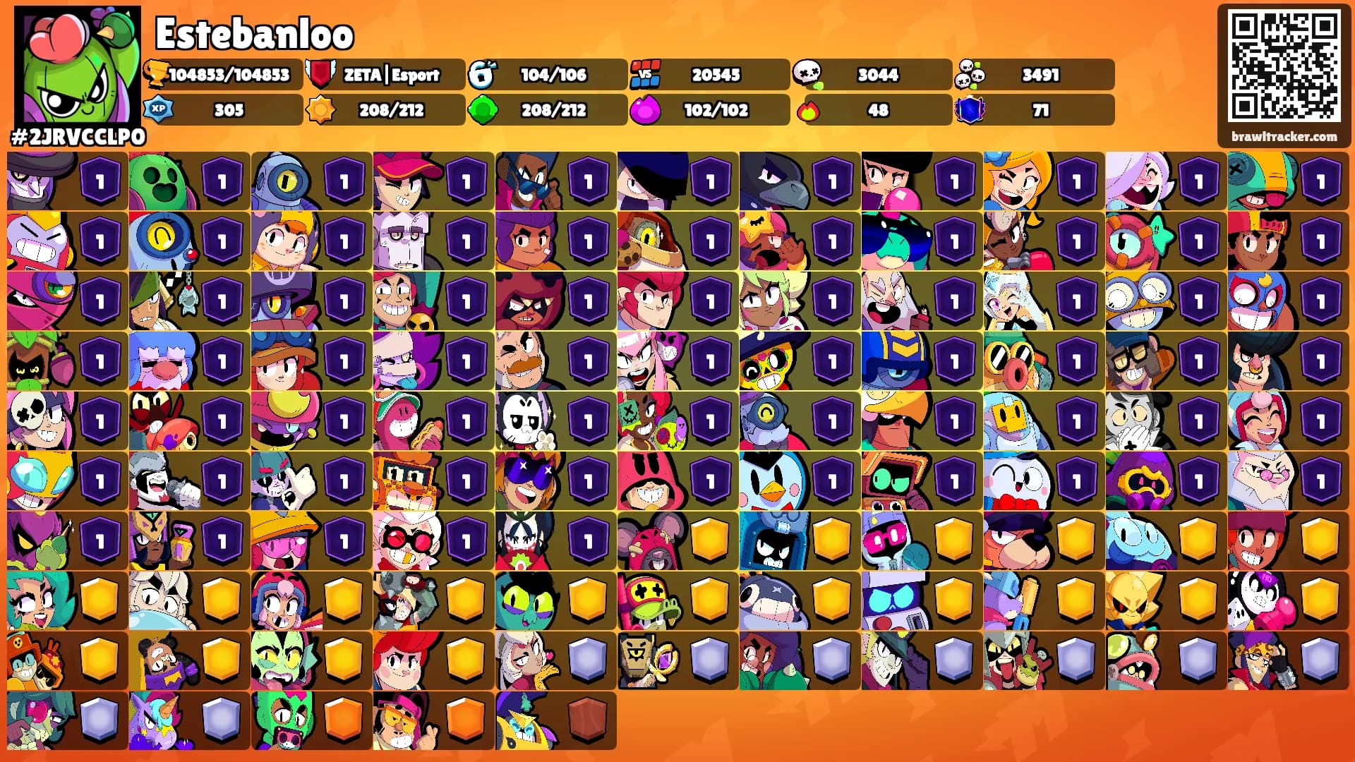 Estebanloo's Ranks