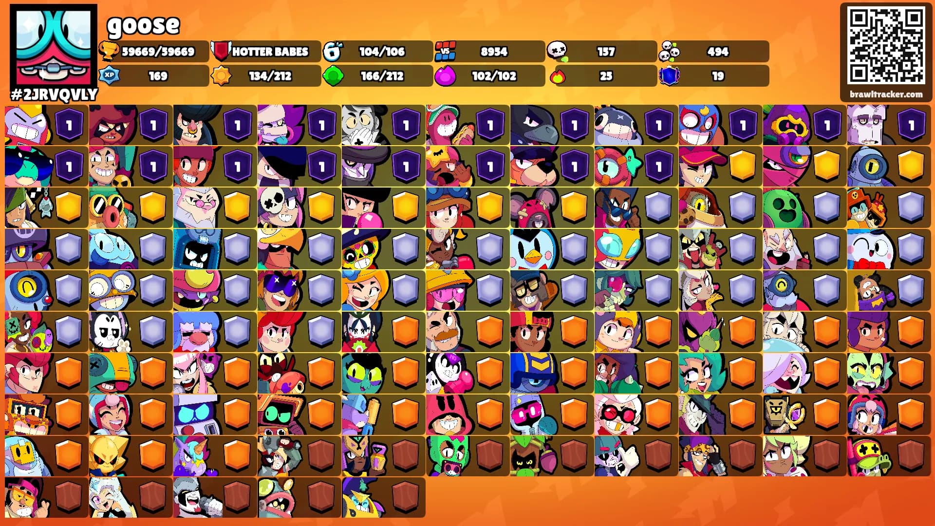 goose's Ranks