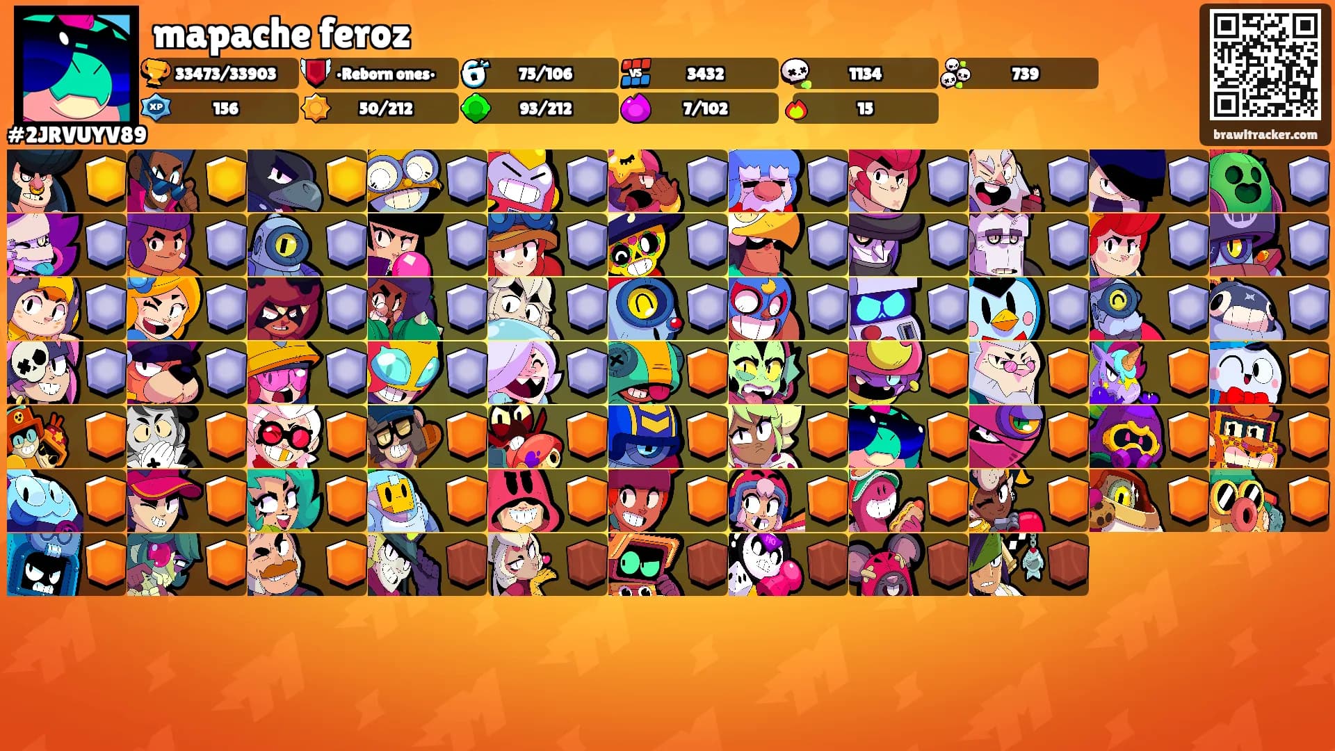 mapache feroz's Ranks