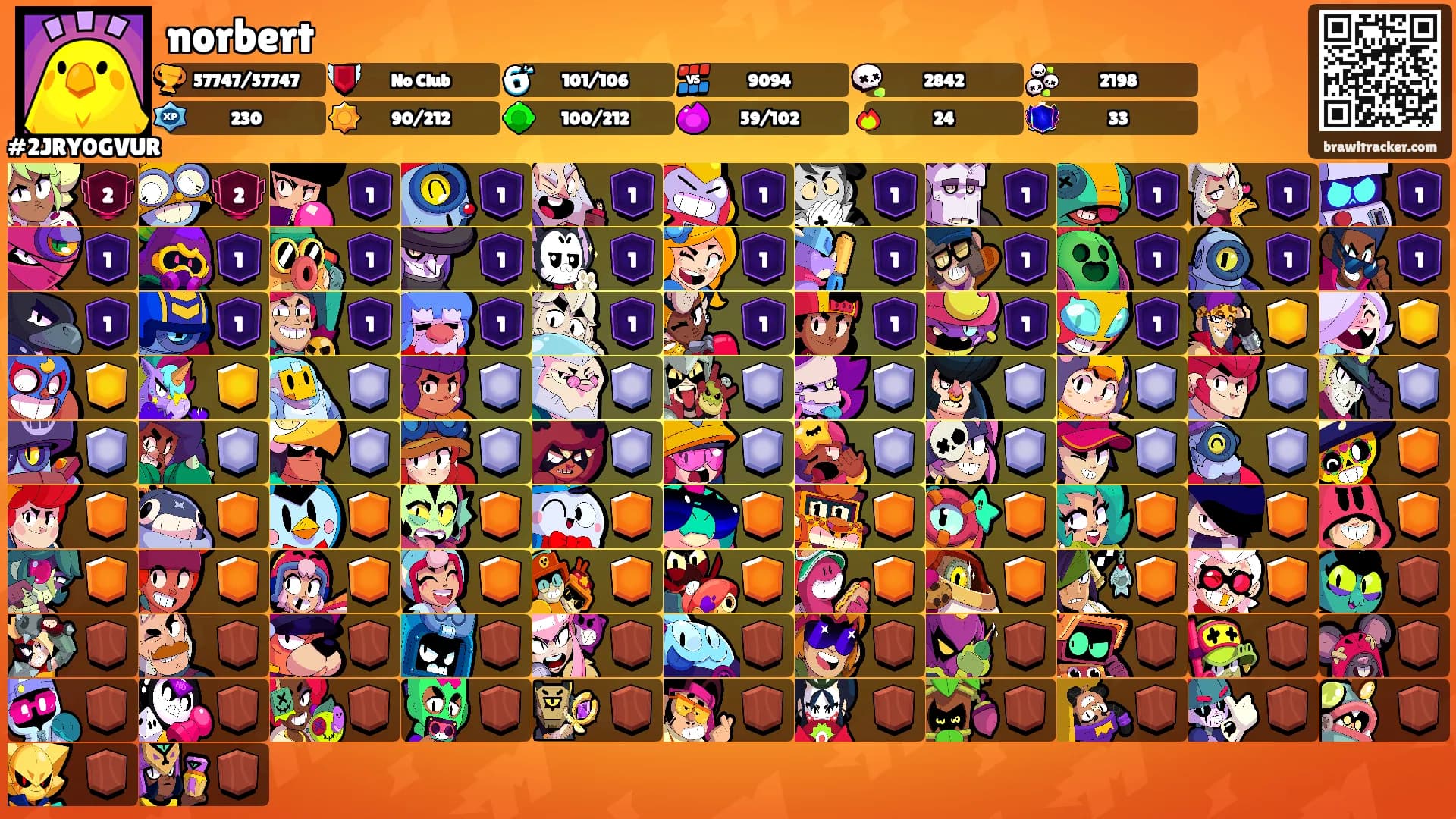 norbert's Ranks