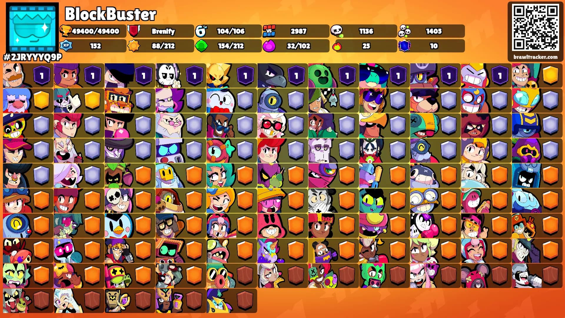 BlockBuster's Ranks
