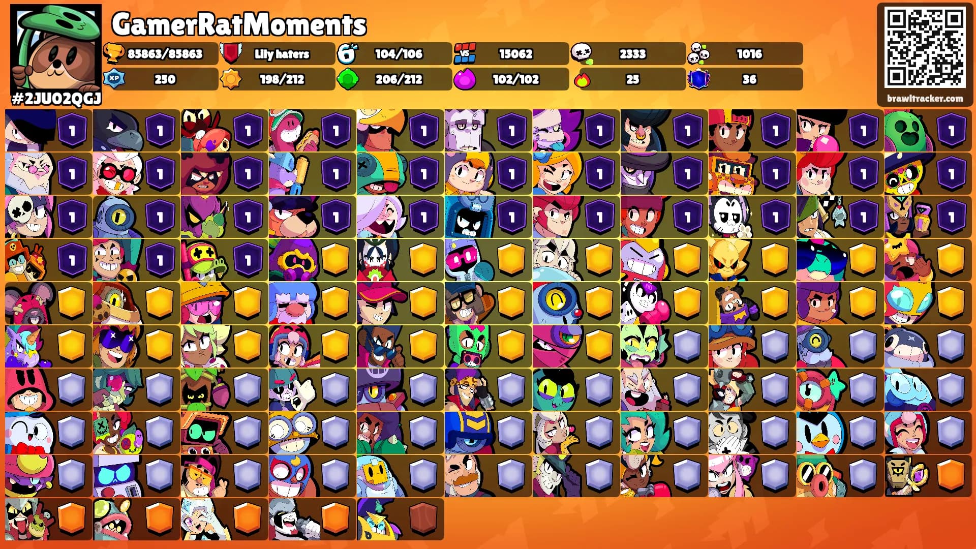 GamerRatMoments's Ranks
