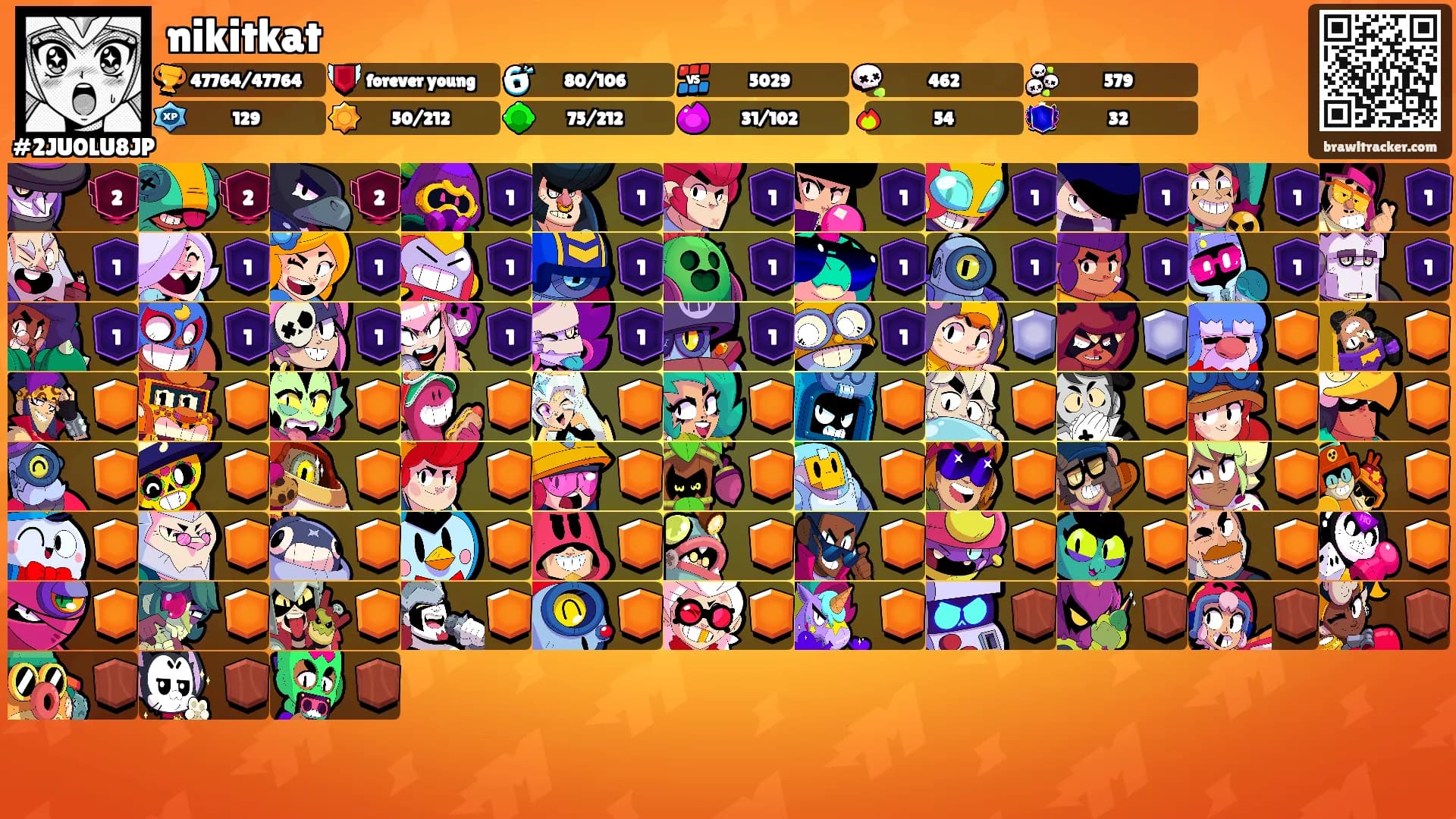 nikitkat's Ranks