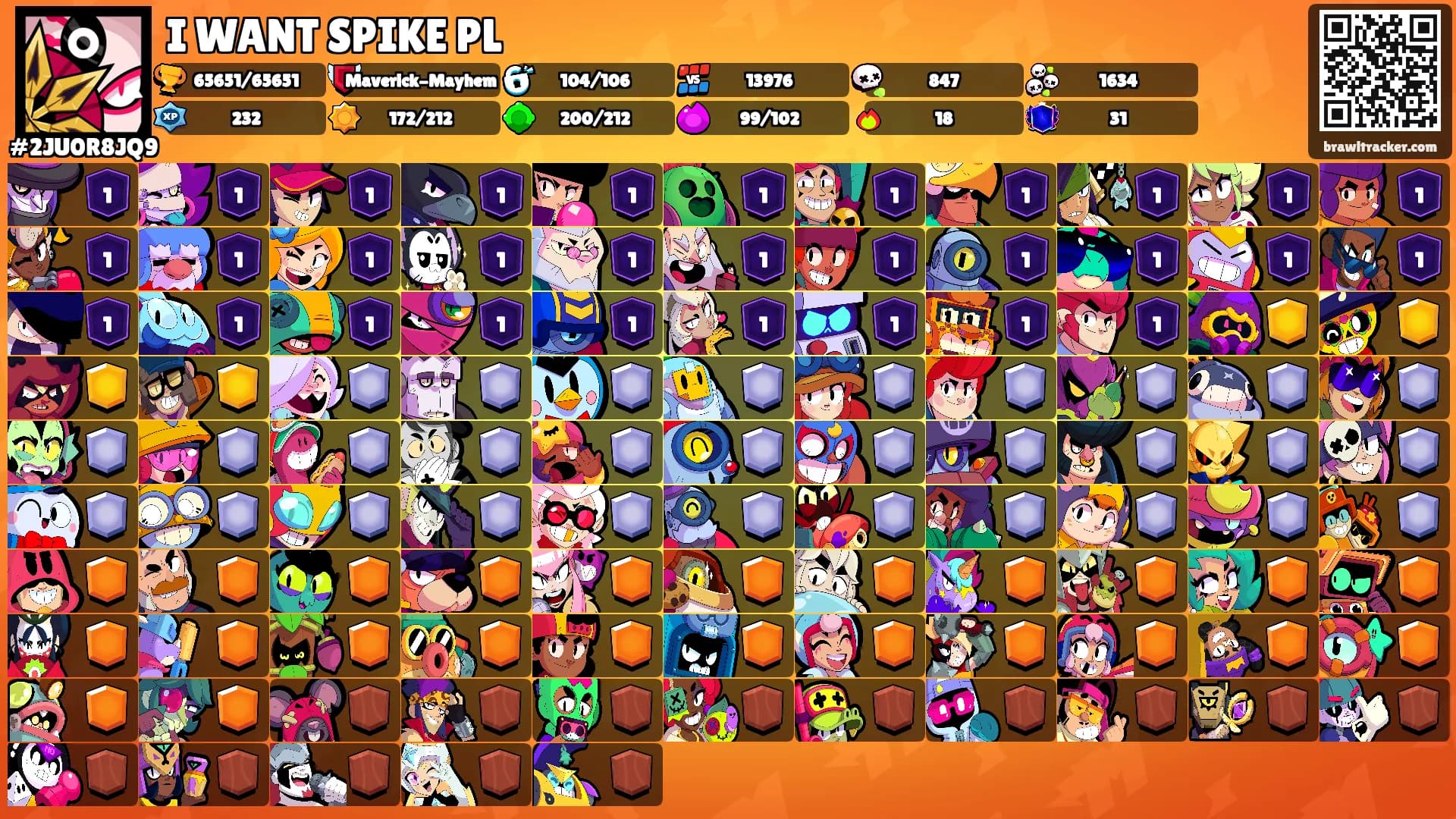 I WANT SPIKE PL's Ranks